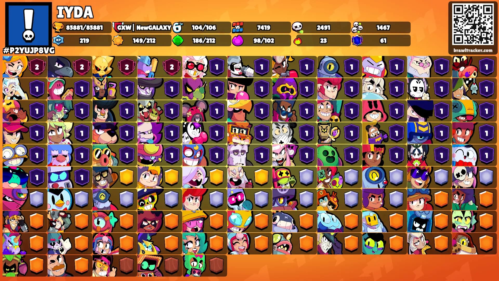 IYDA's Ranks