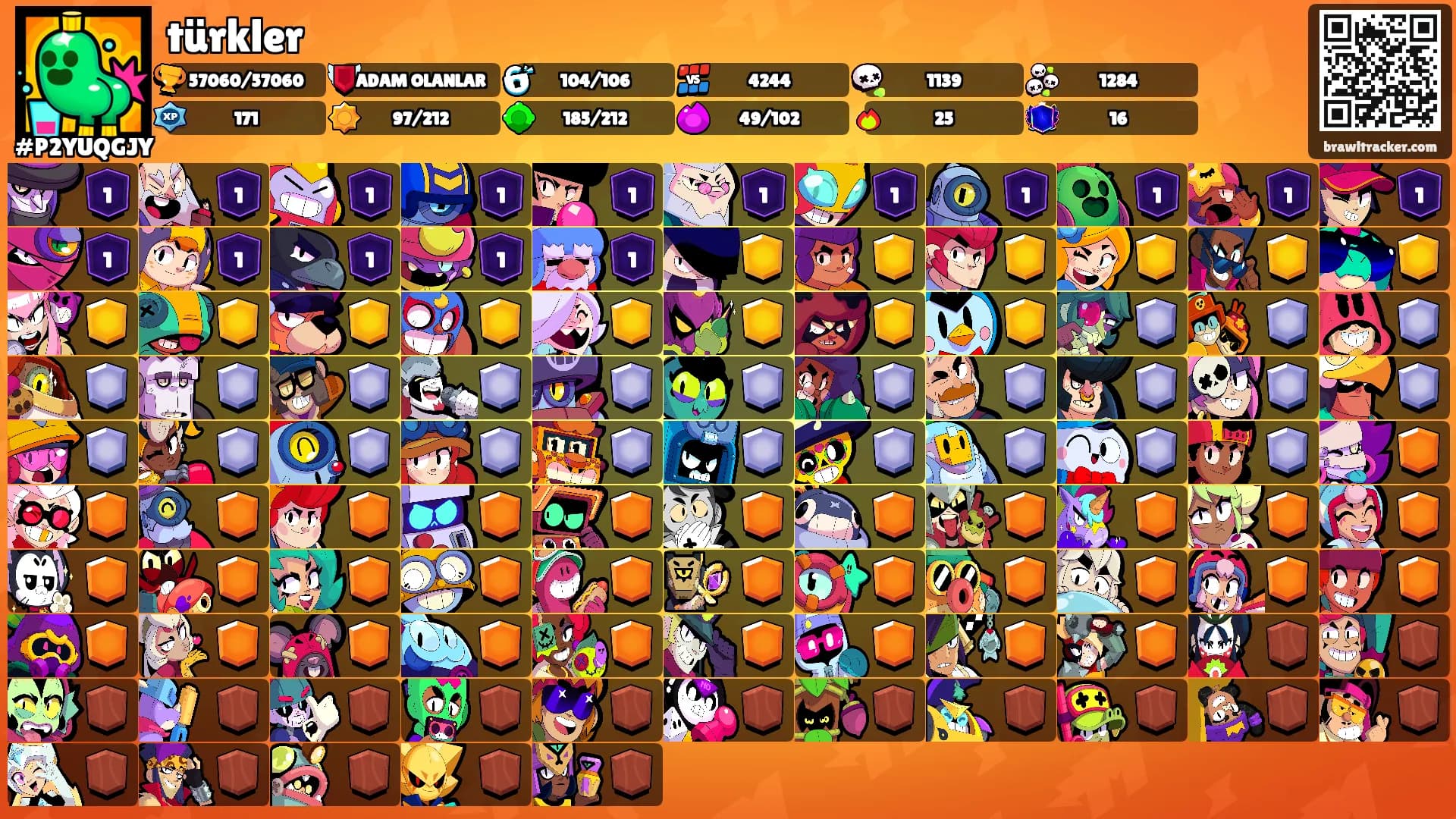 türkler's Ranks