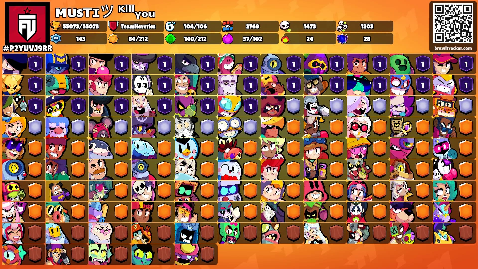 ᴍᴜsᴛɪツ ᴷⁱˡˡᵧₒᵤ's Ranks