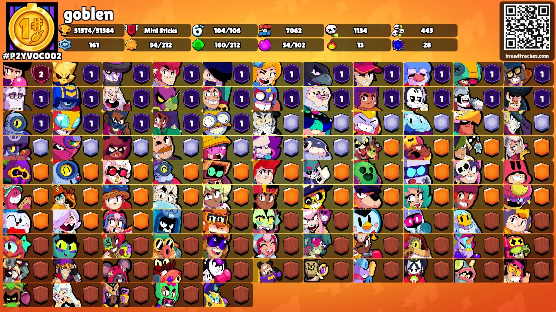 goblen's Ranks