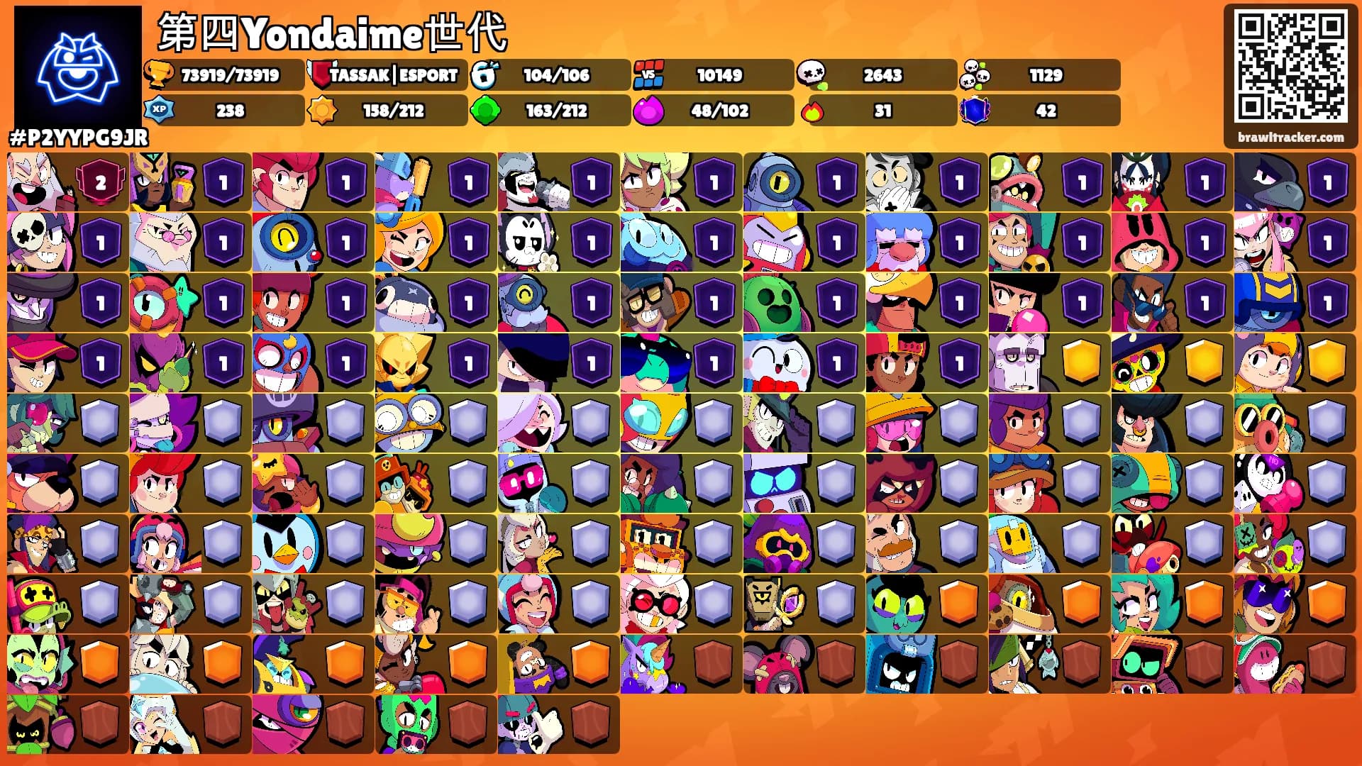 第四Yondaime世代's Ranks
