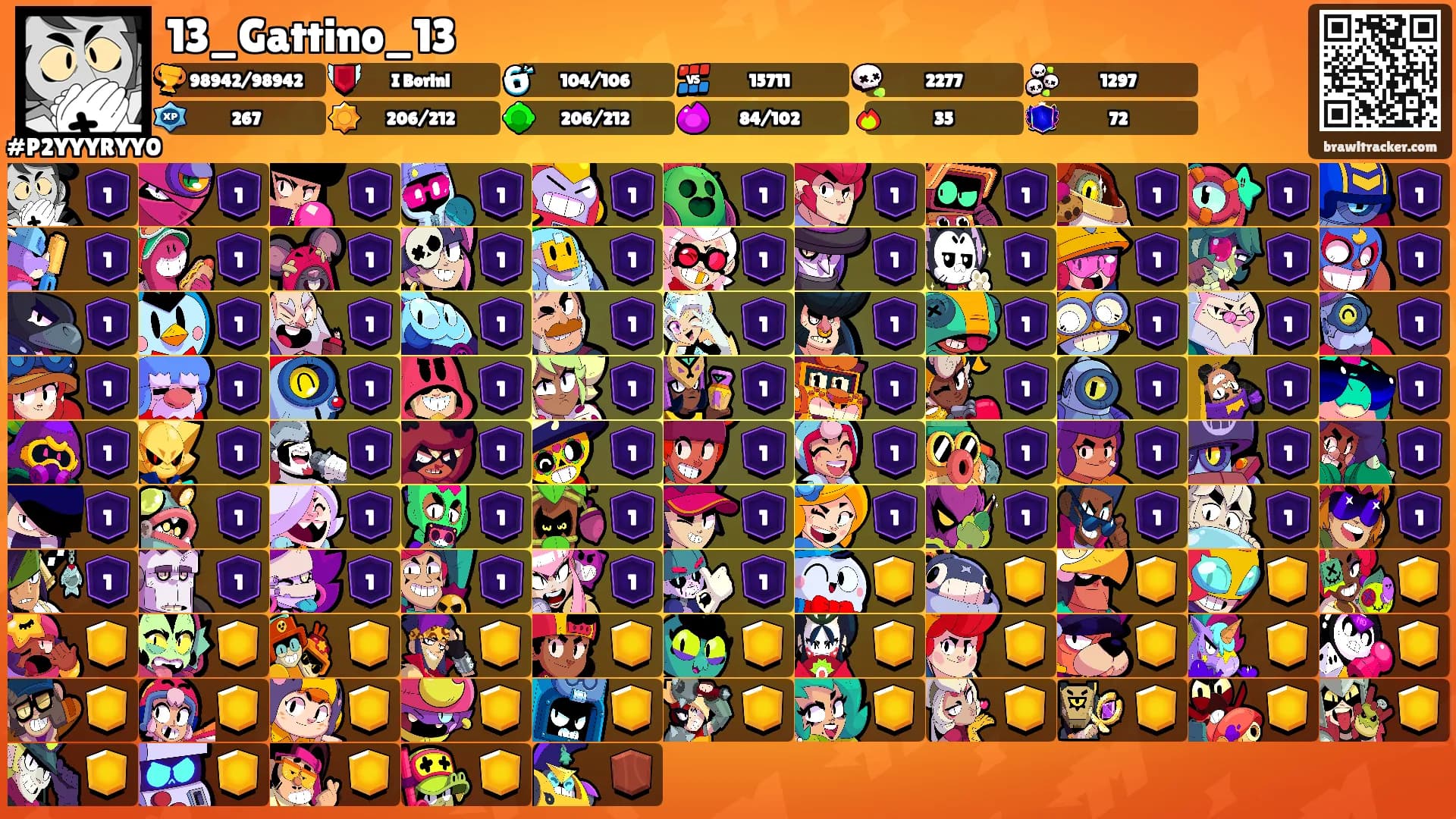 13_Gattino_13's Ranks