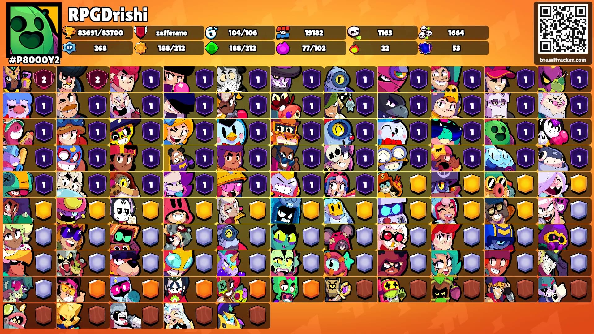RPGDrishi's Ranks