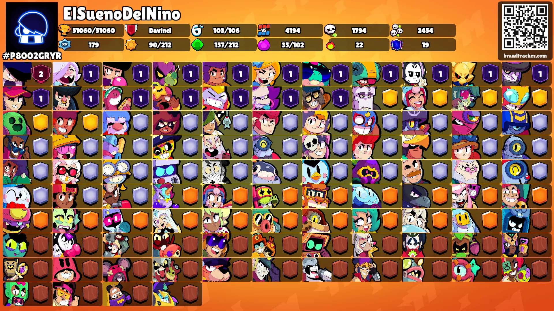 ElSuenoDelNino's Ranks
