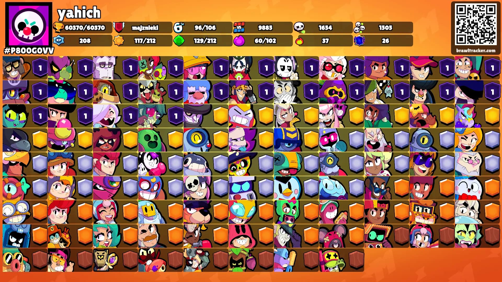yahich's Ranks