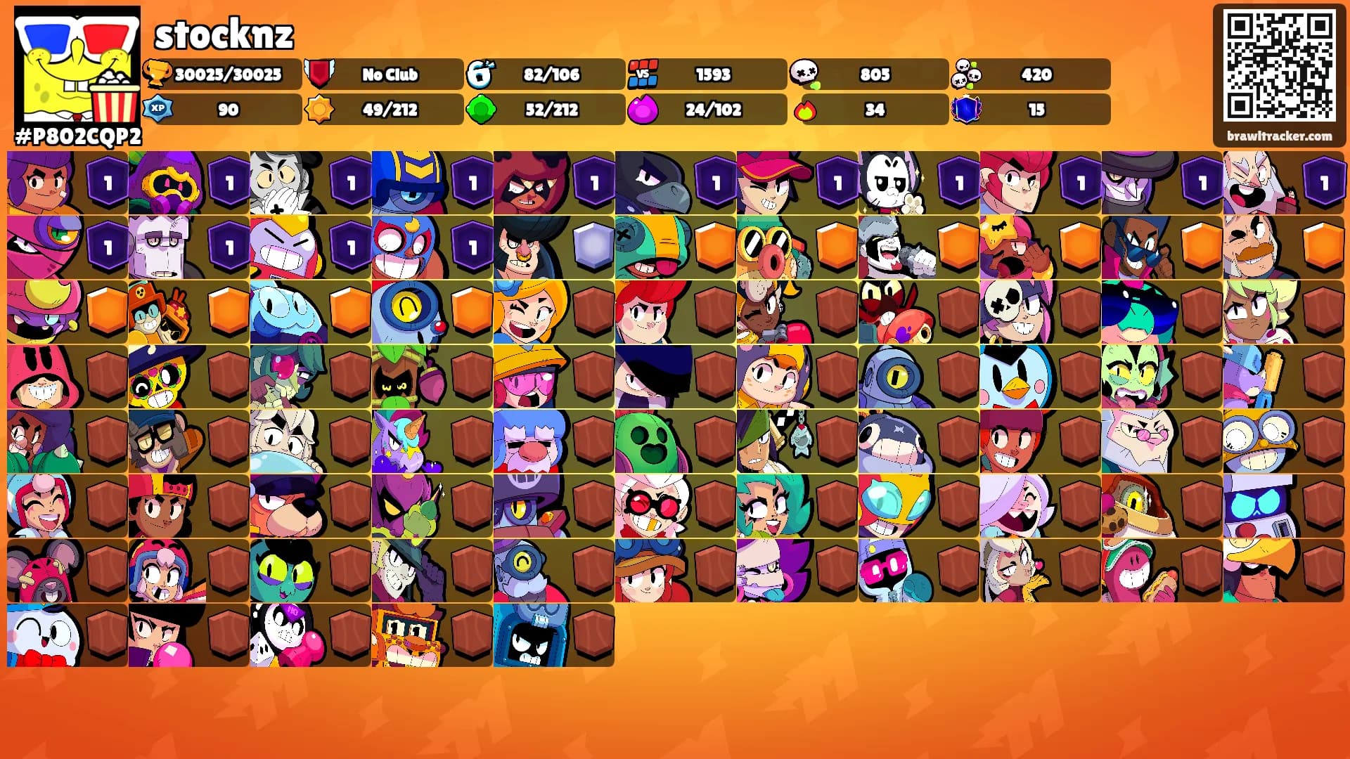stocknz's Ranks