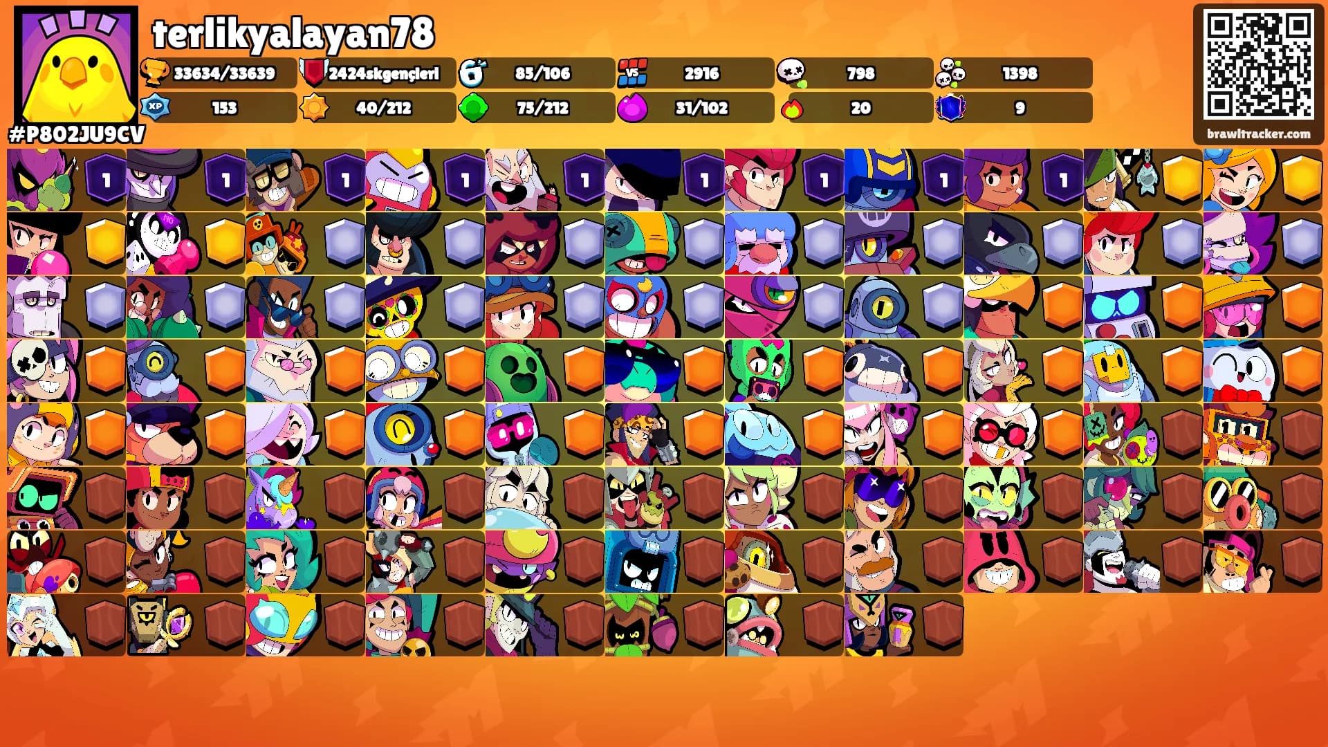 terlikyalayan78's Ranks