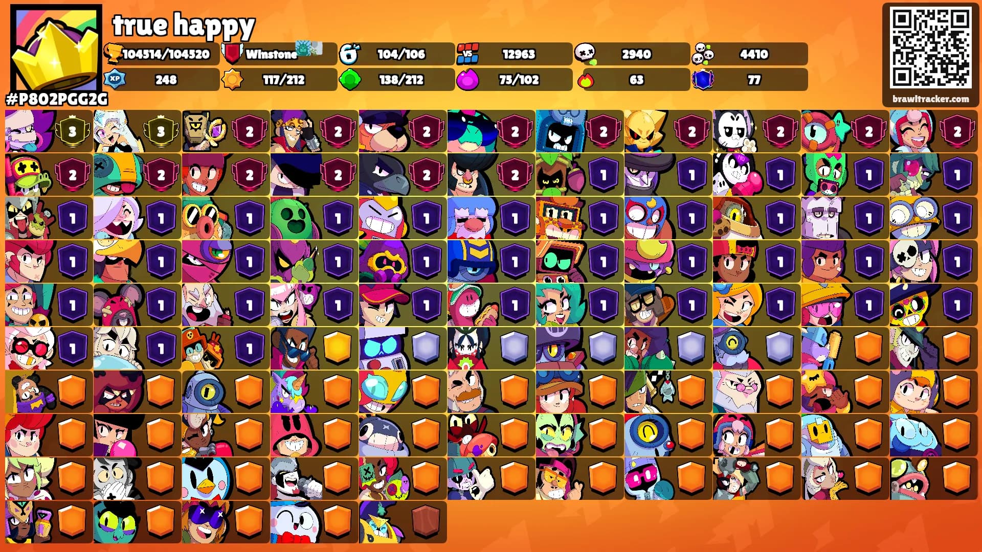 true happy's Ranks