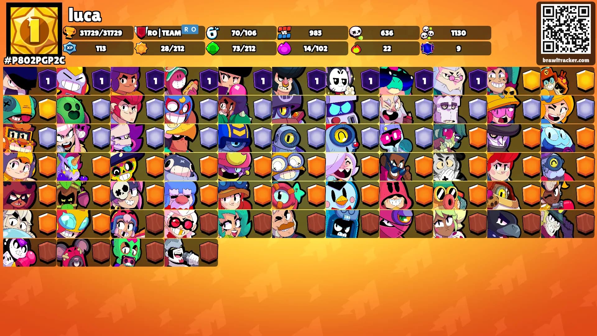 luca's Ranks