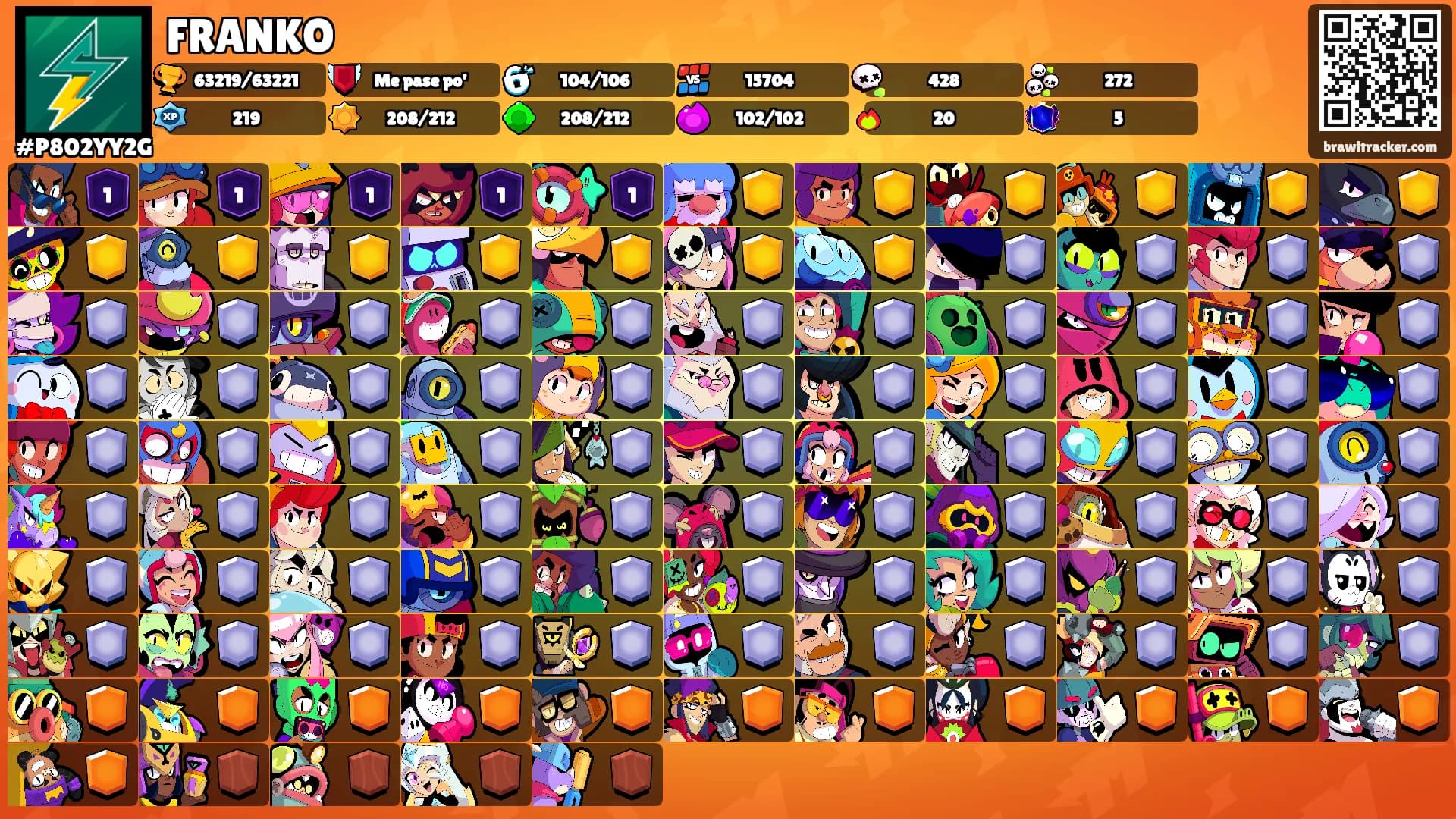 FRANKO's Ranks
