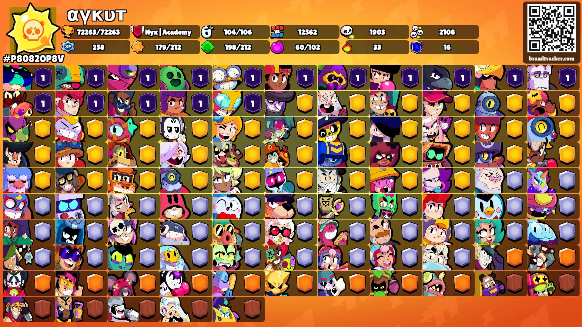 αүкυт's Ranks