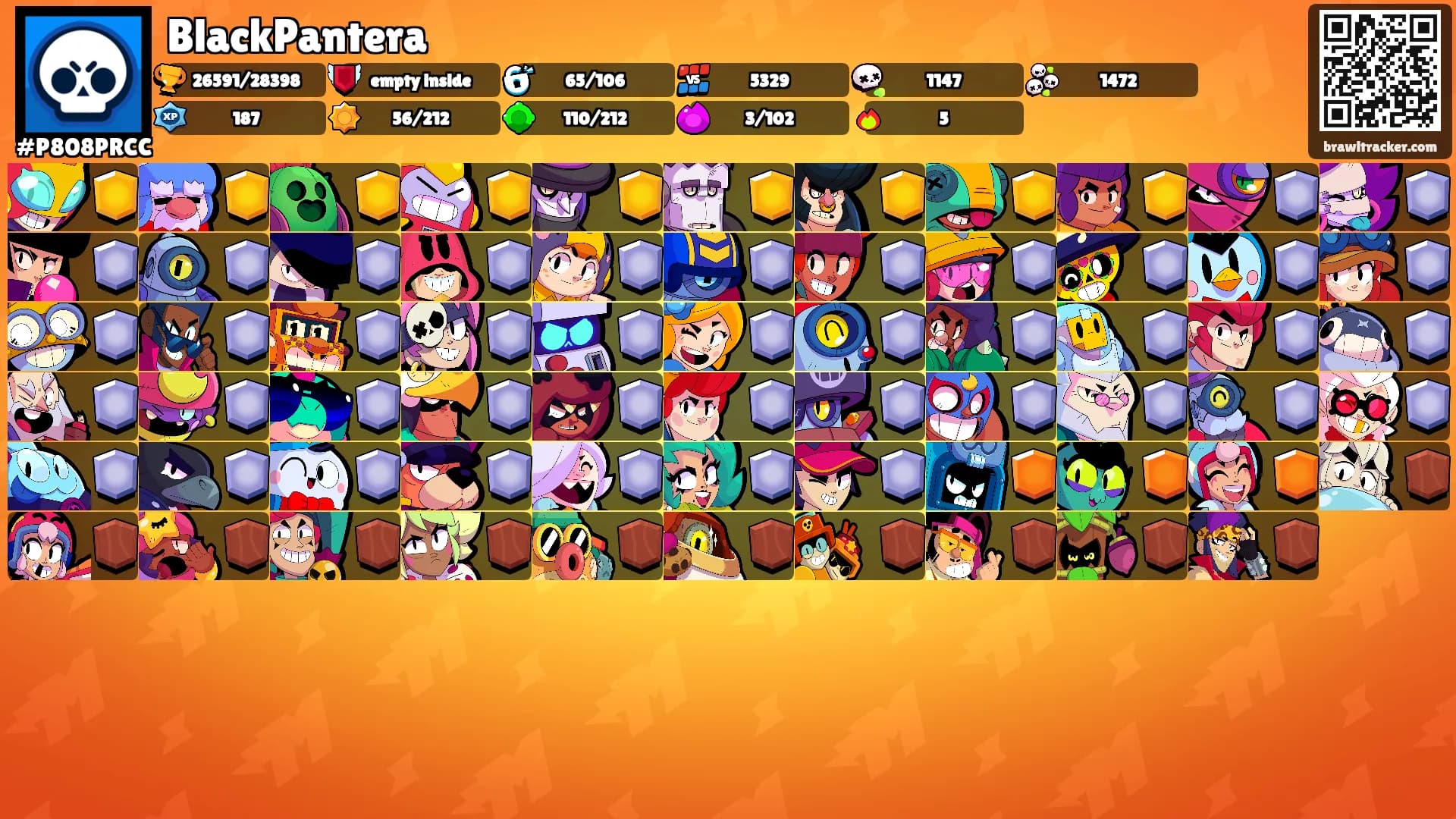 BlackPantera's Ranks
