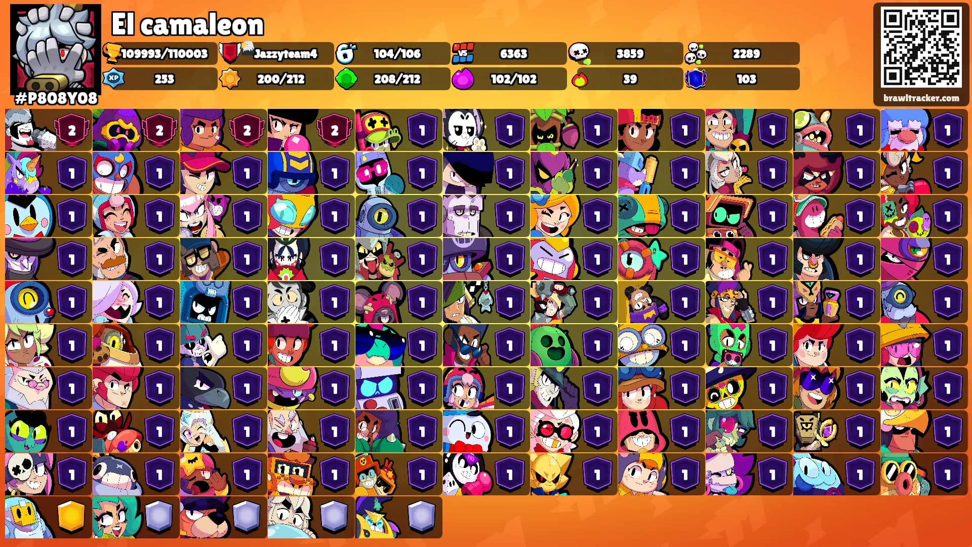El camaleon's Ranks