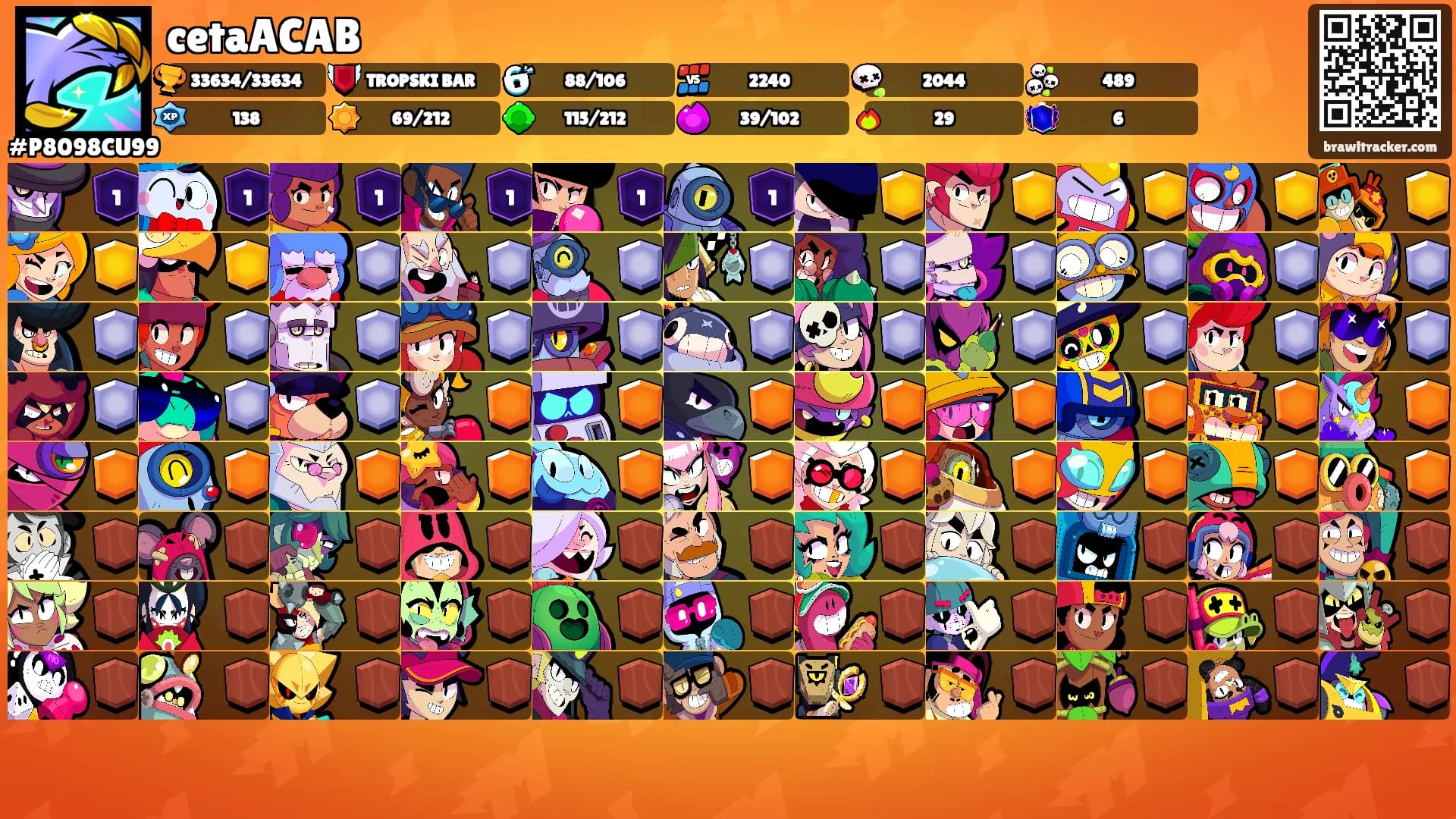 cetaACAB's Ranks