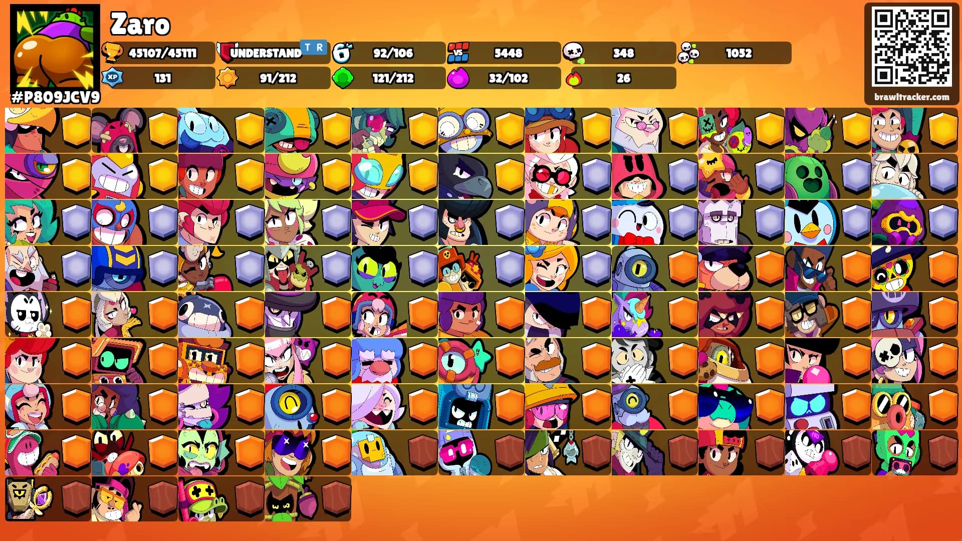 Zaro's Ranks