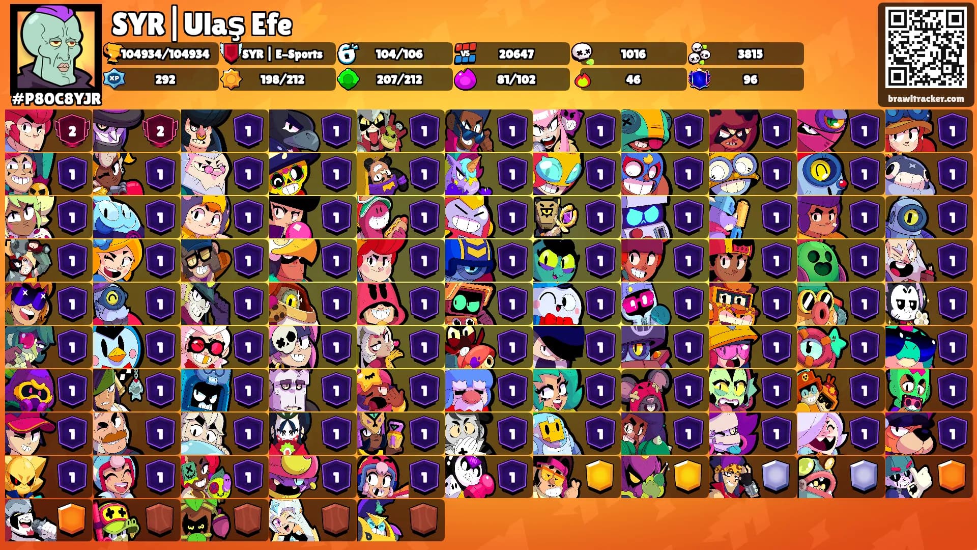 SYR|Ulaş Efe ⚡️'s Ranks