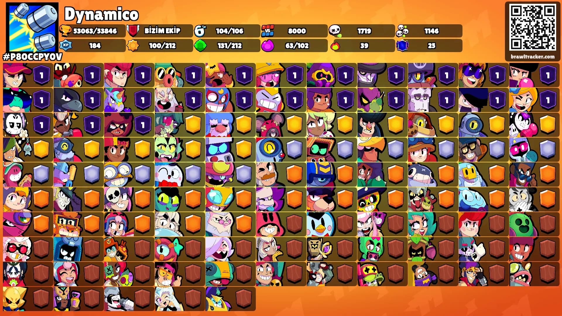 Dynamico's Ranks