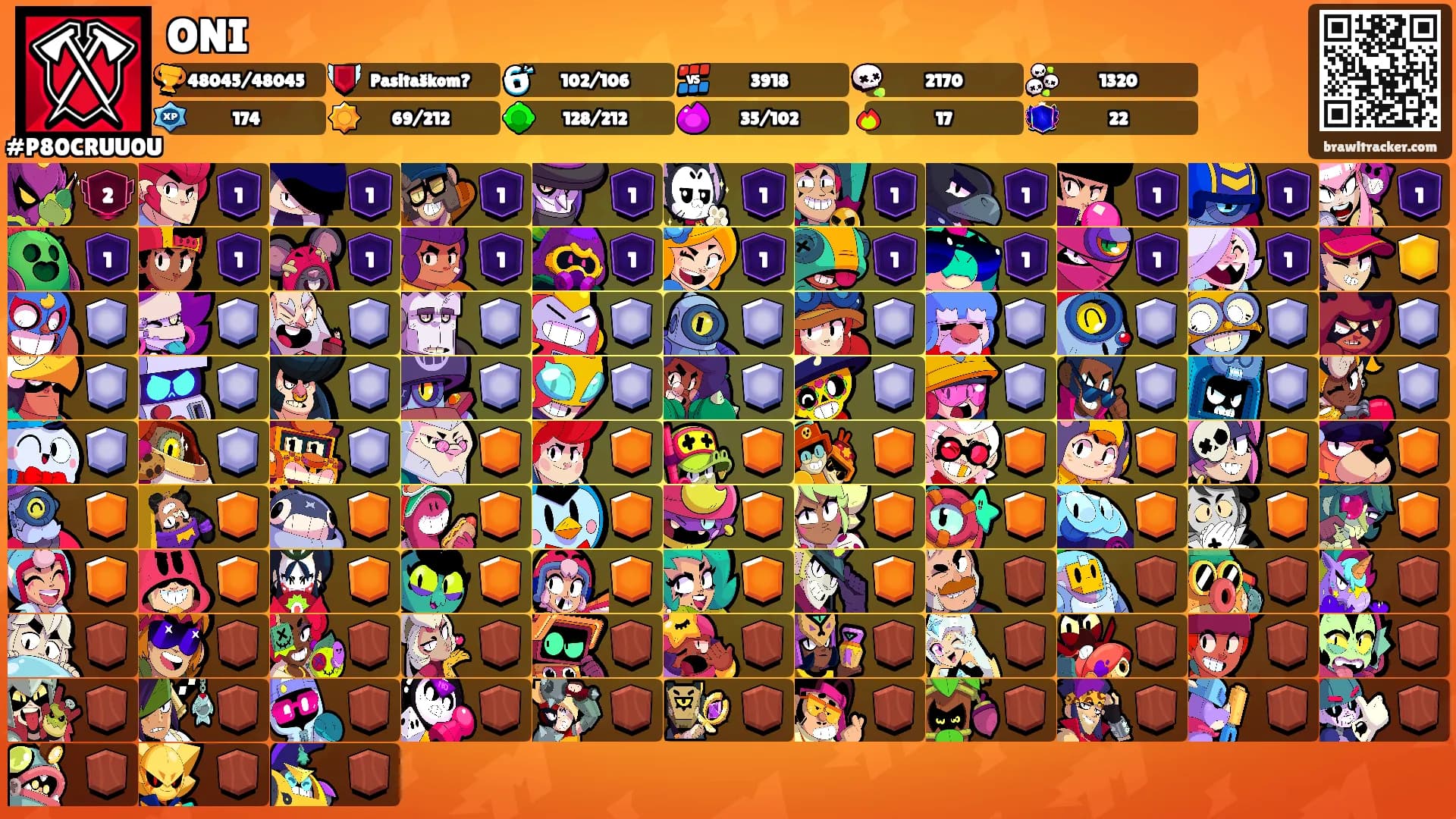 ONI's Ranks