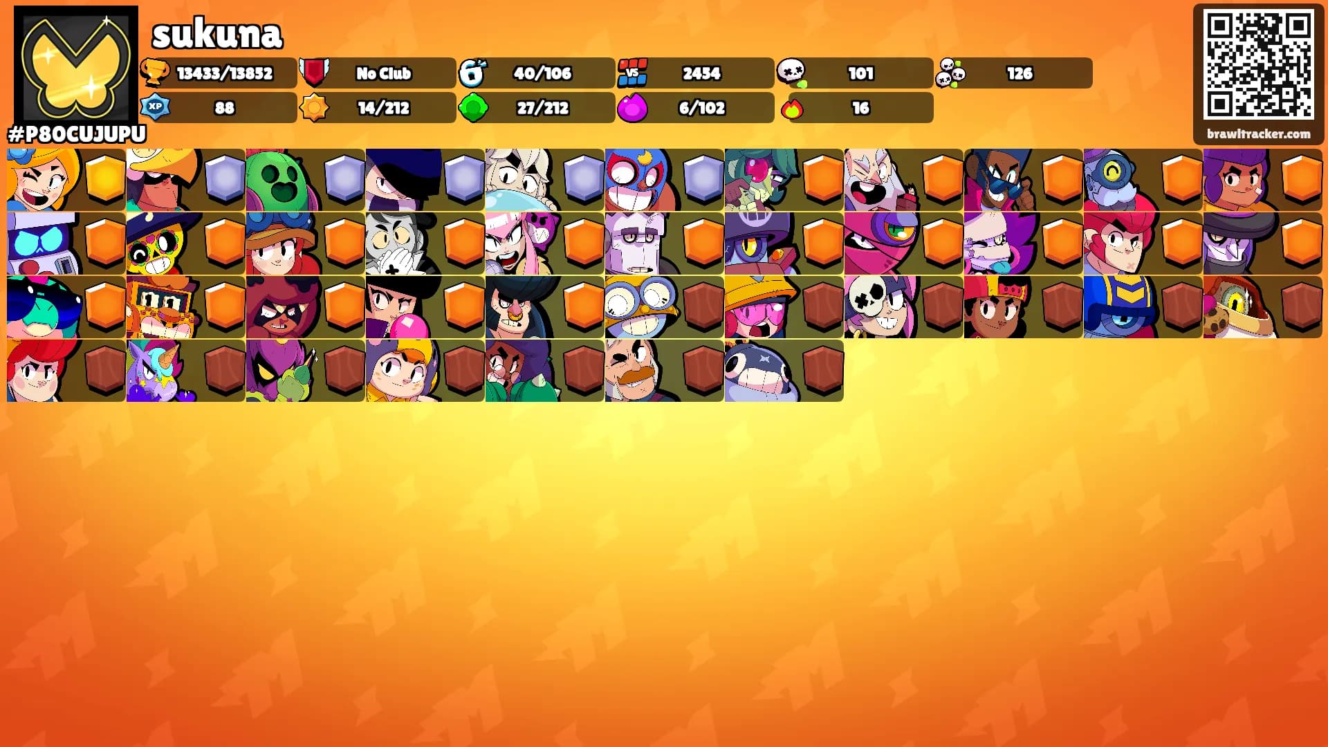 sukuna's Ranks