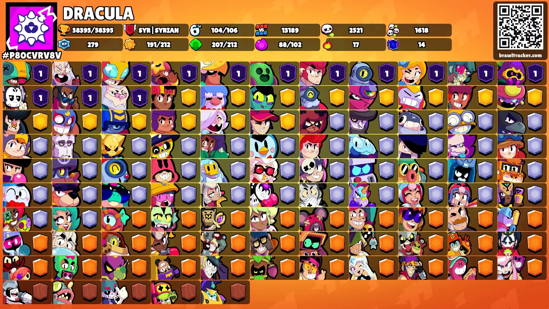 DRACULA's Ranks