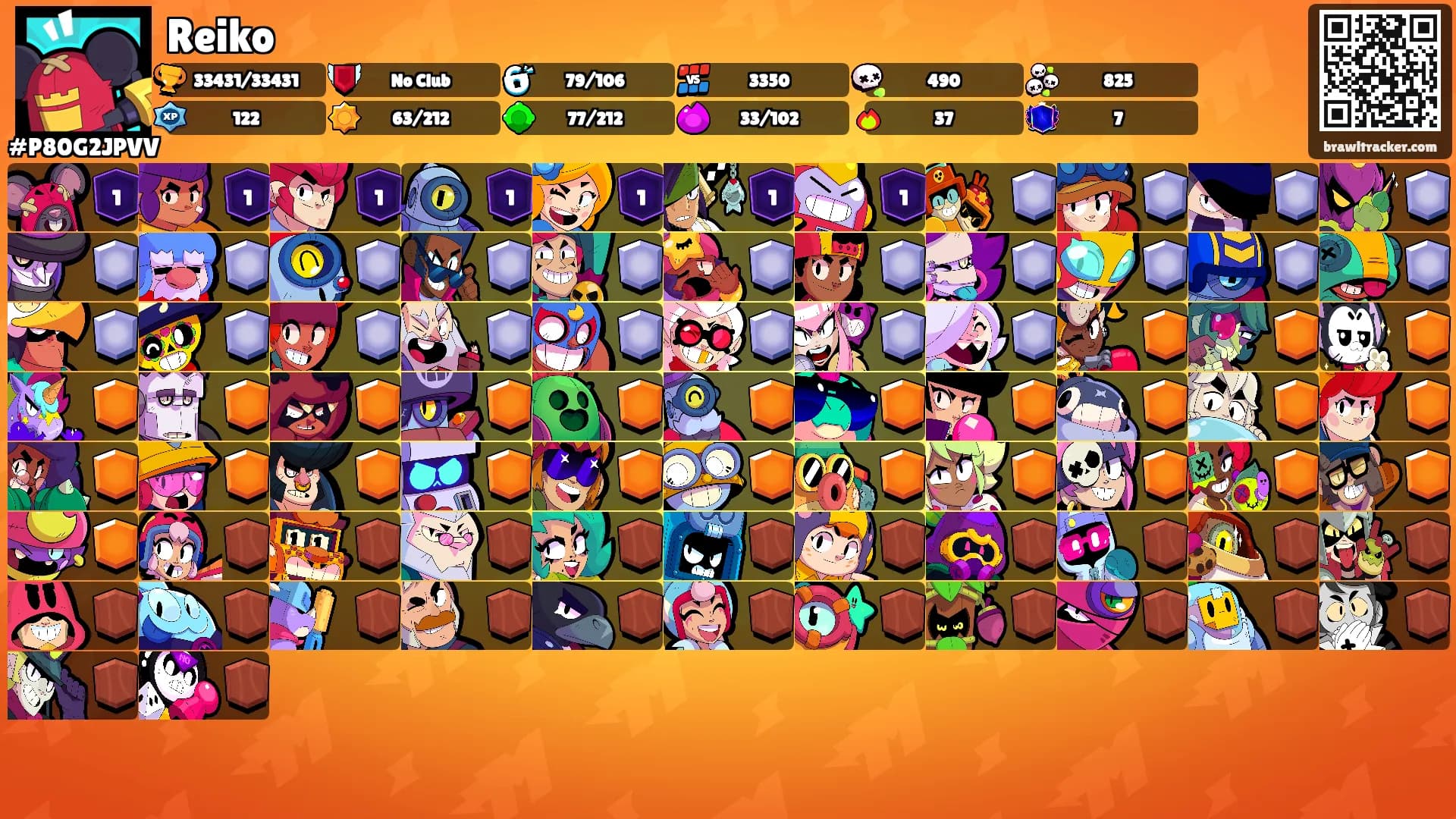Reiko's Ranks