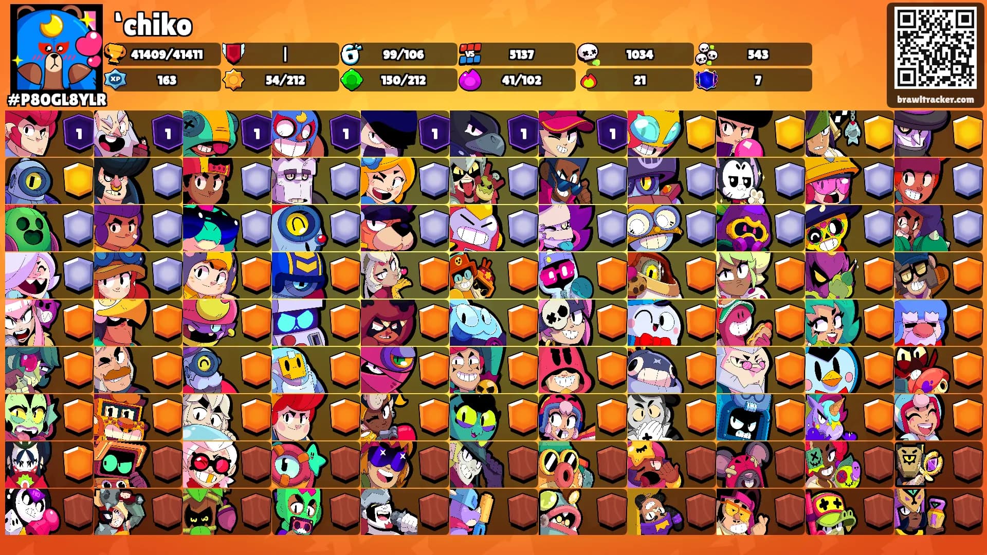 ‘chiko's Ranks