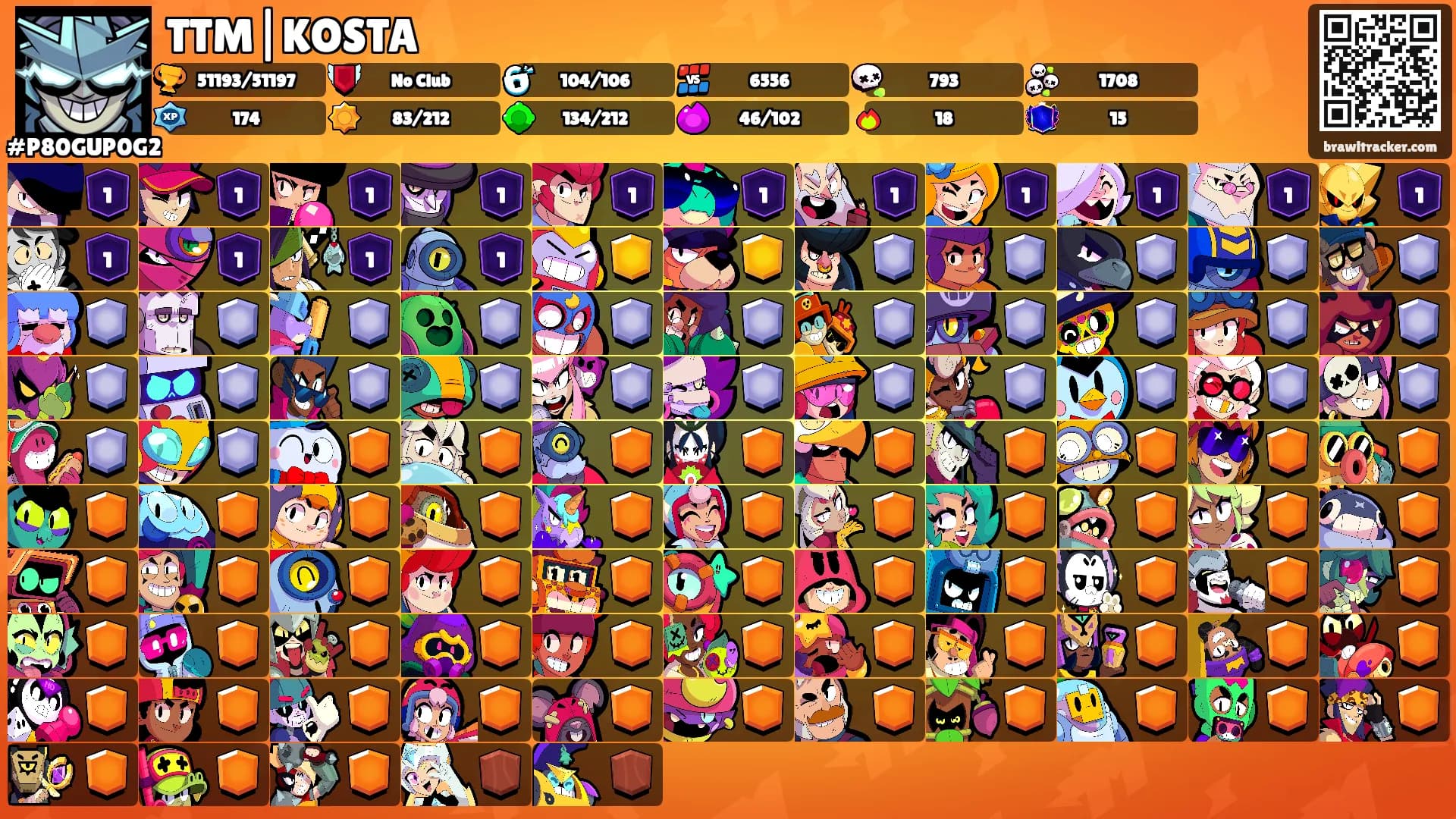 TTM|KOSTA's Ranks