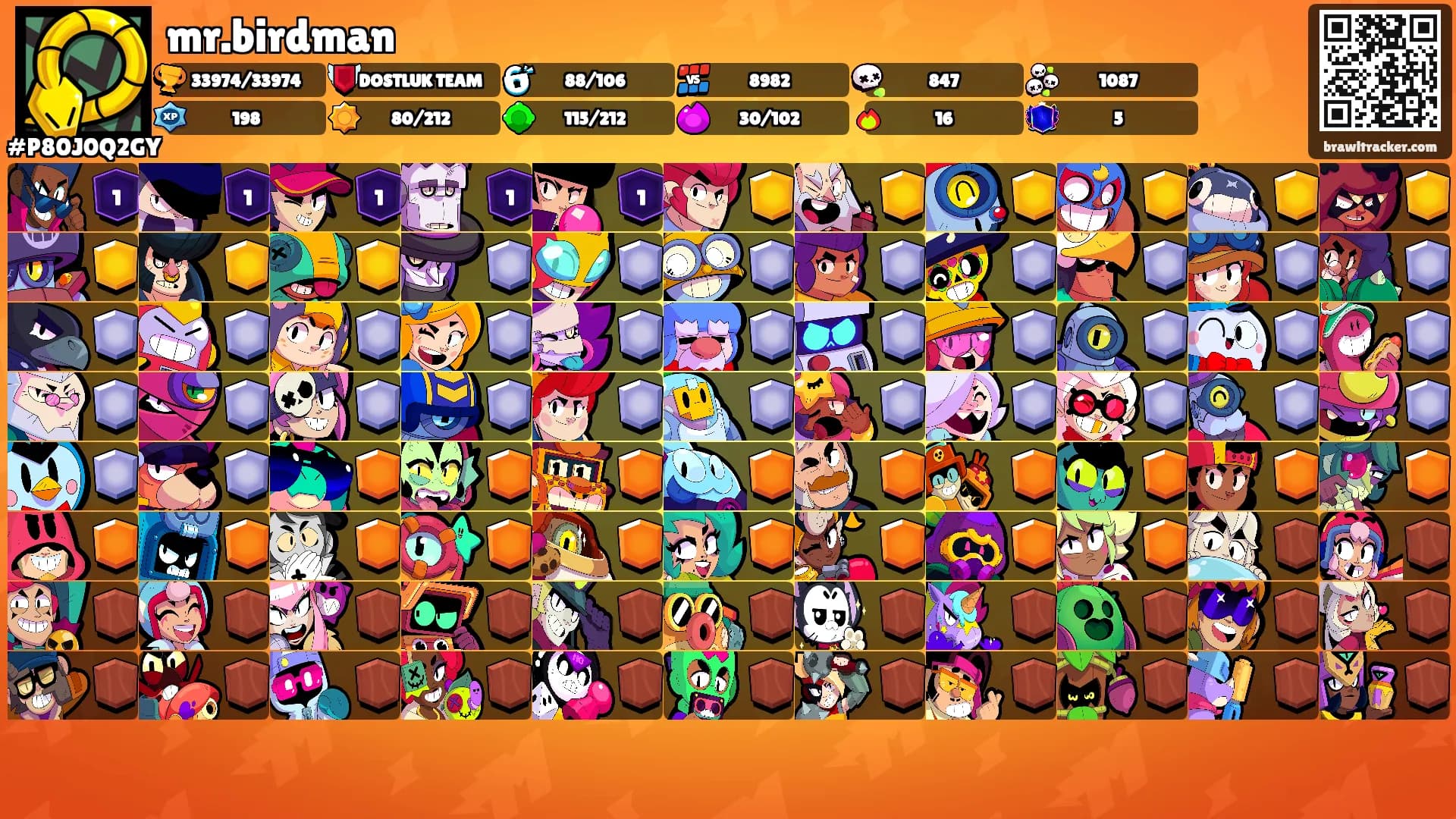 mr.birdman's Ranks