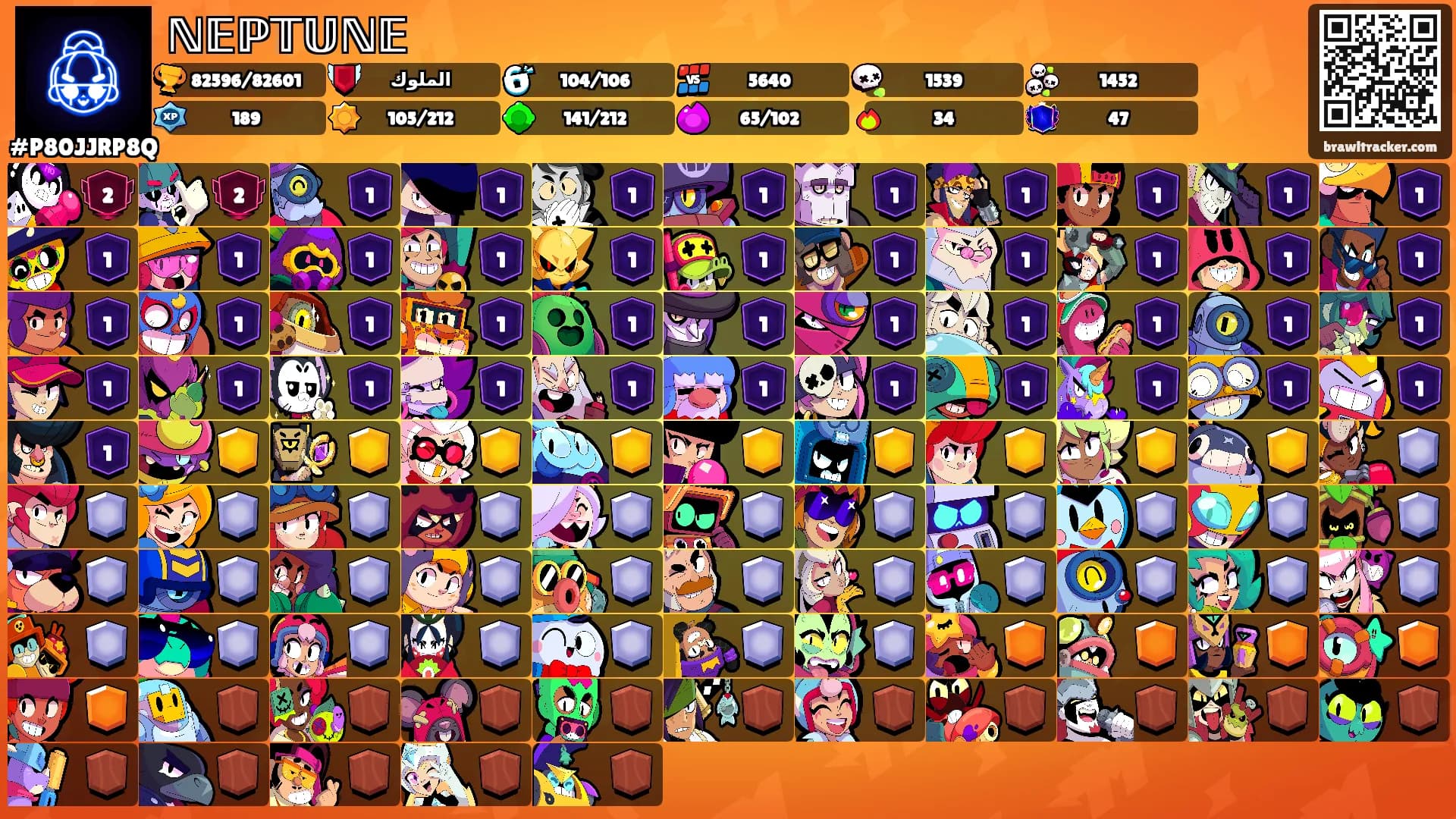 ℕ𝔼ℙ𝕋𝕌ℕ𝔼's Ranks