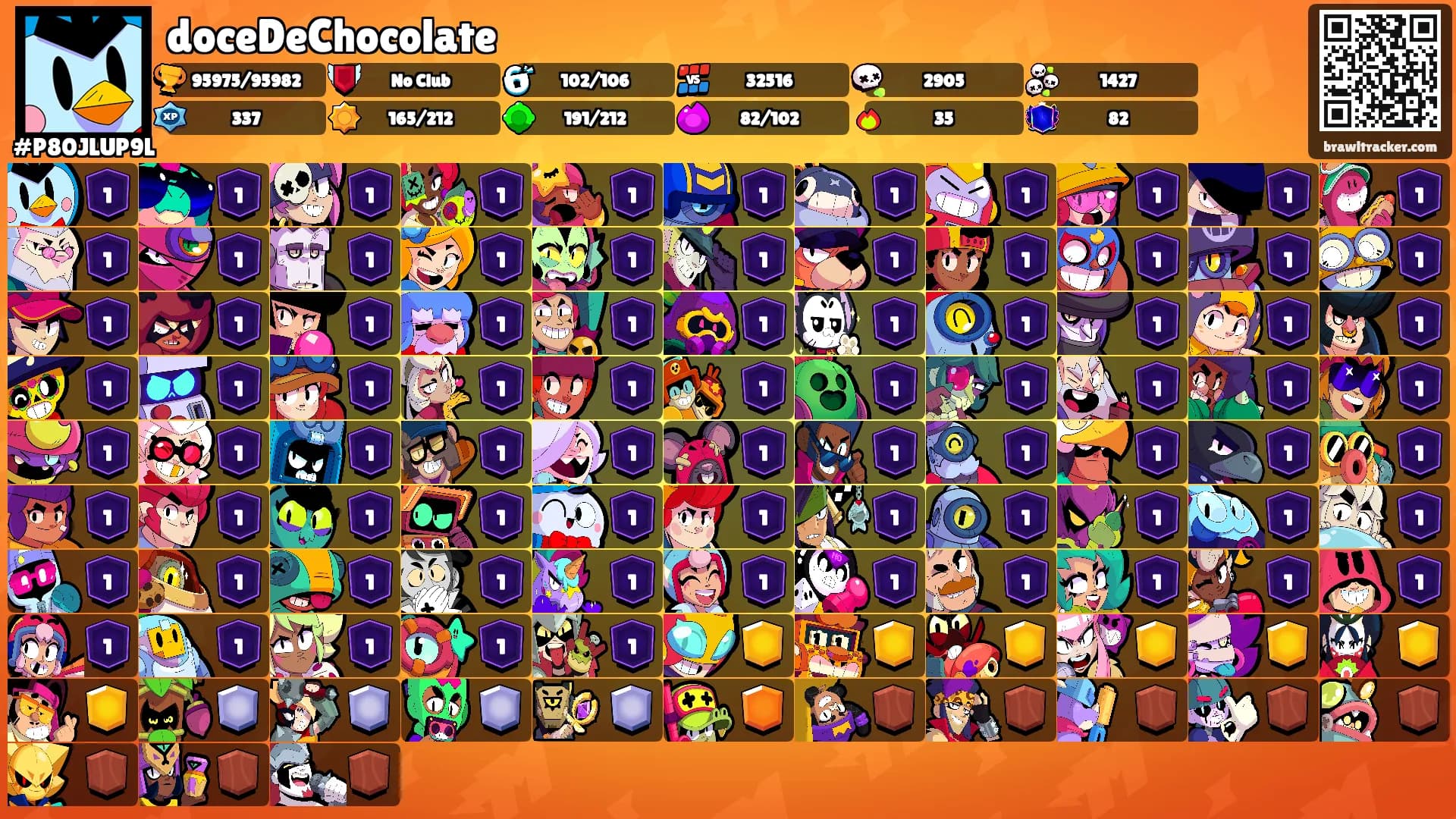doceDeChocolate's Ranks