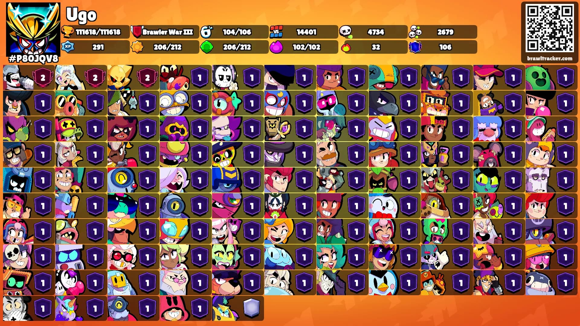 Ugo's Ranks