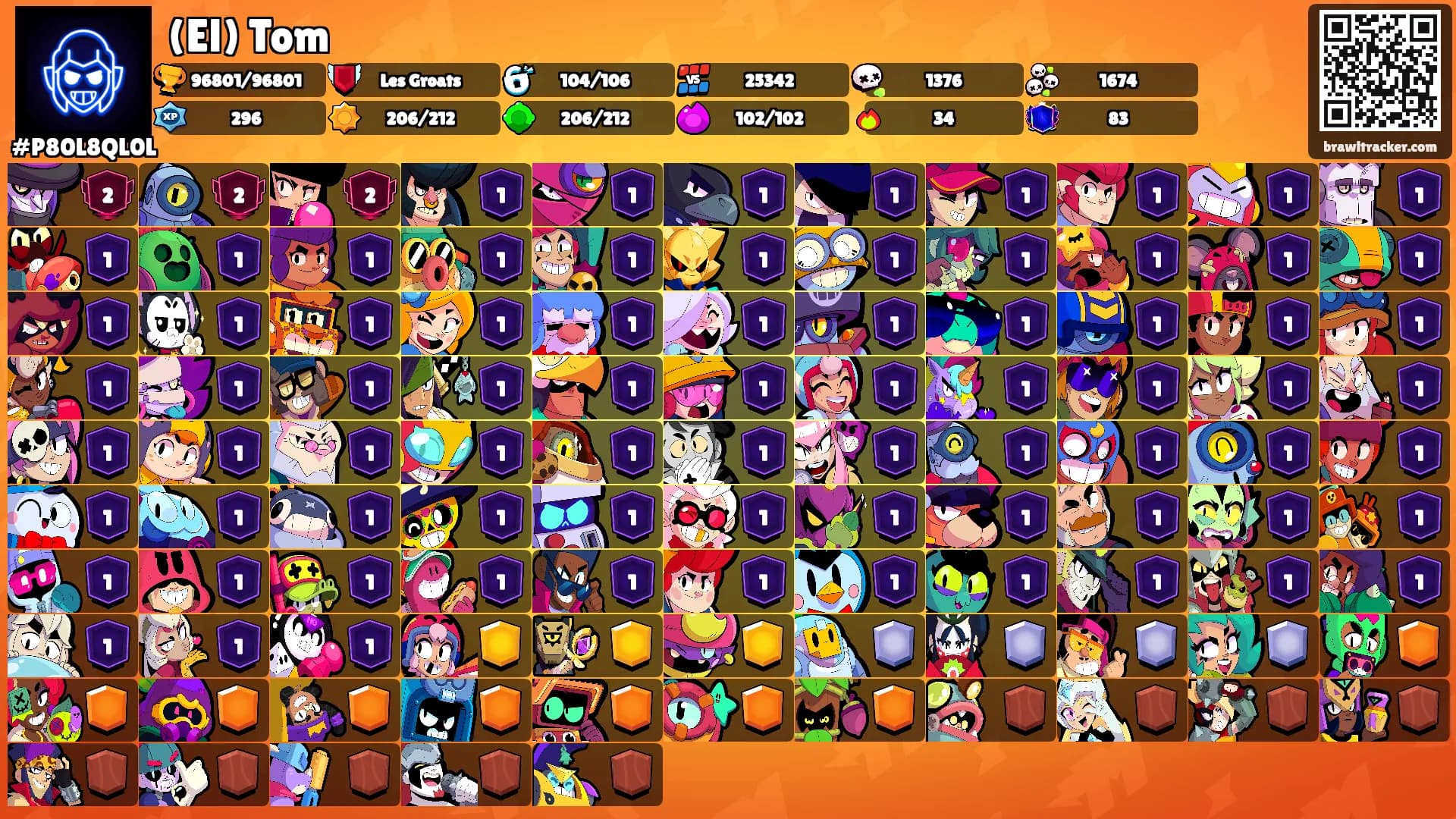 (El) Tom's Ranks