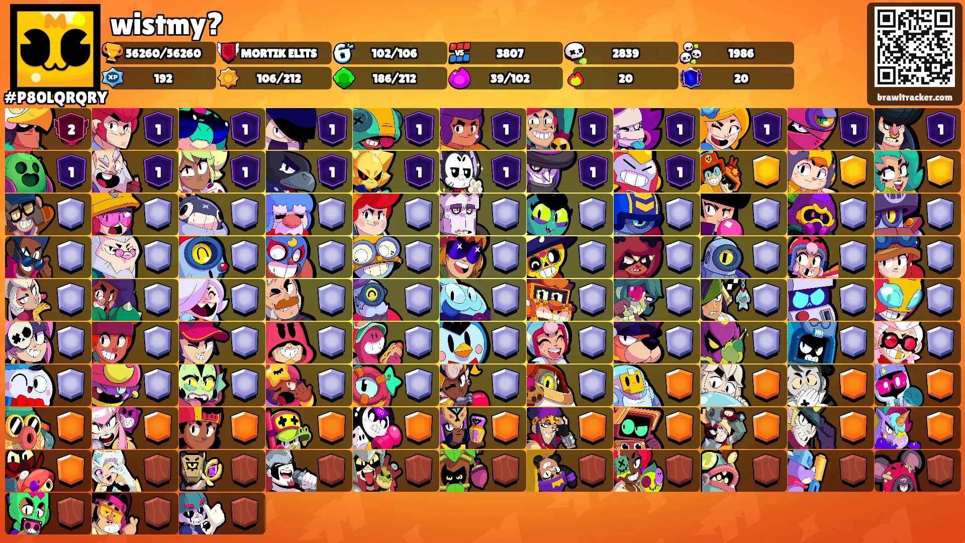wistmy?'s Ranks