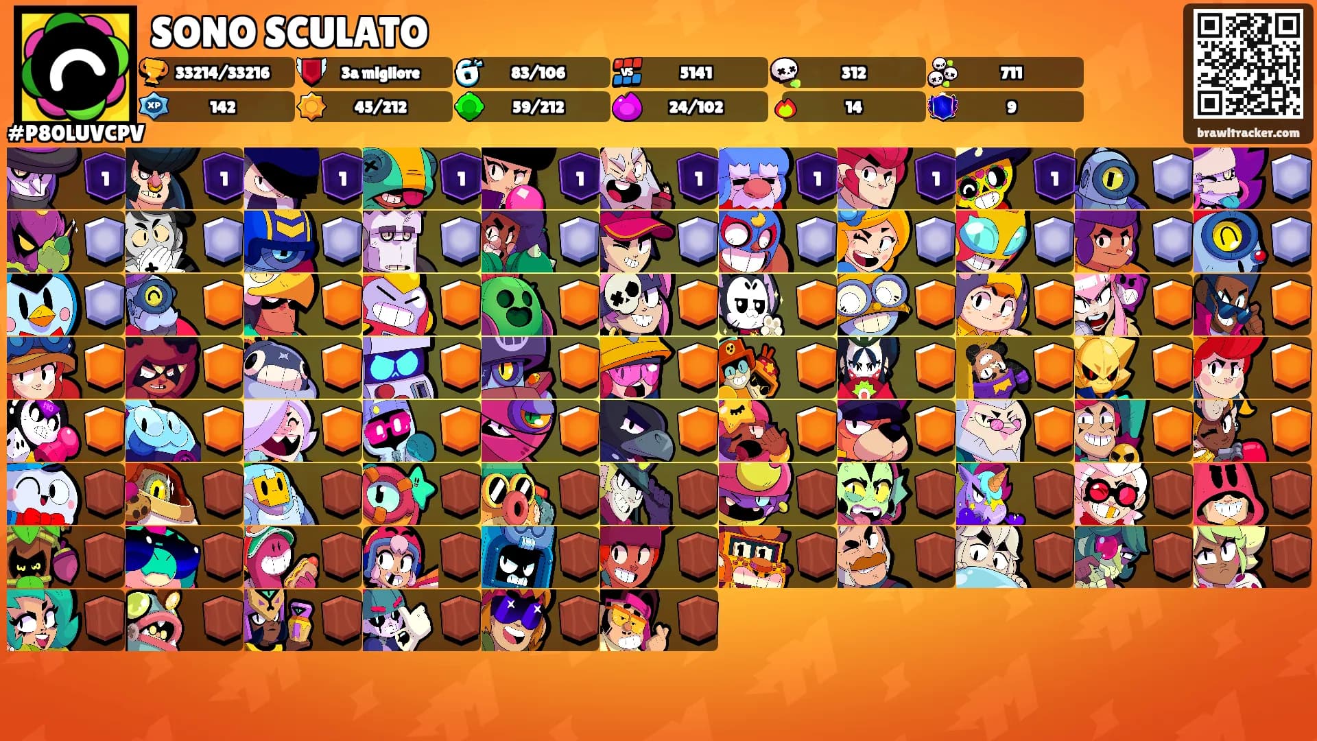 SONO SCULATO's Ranks