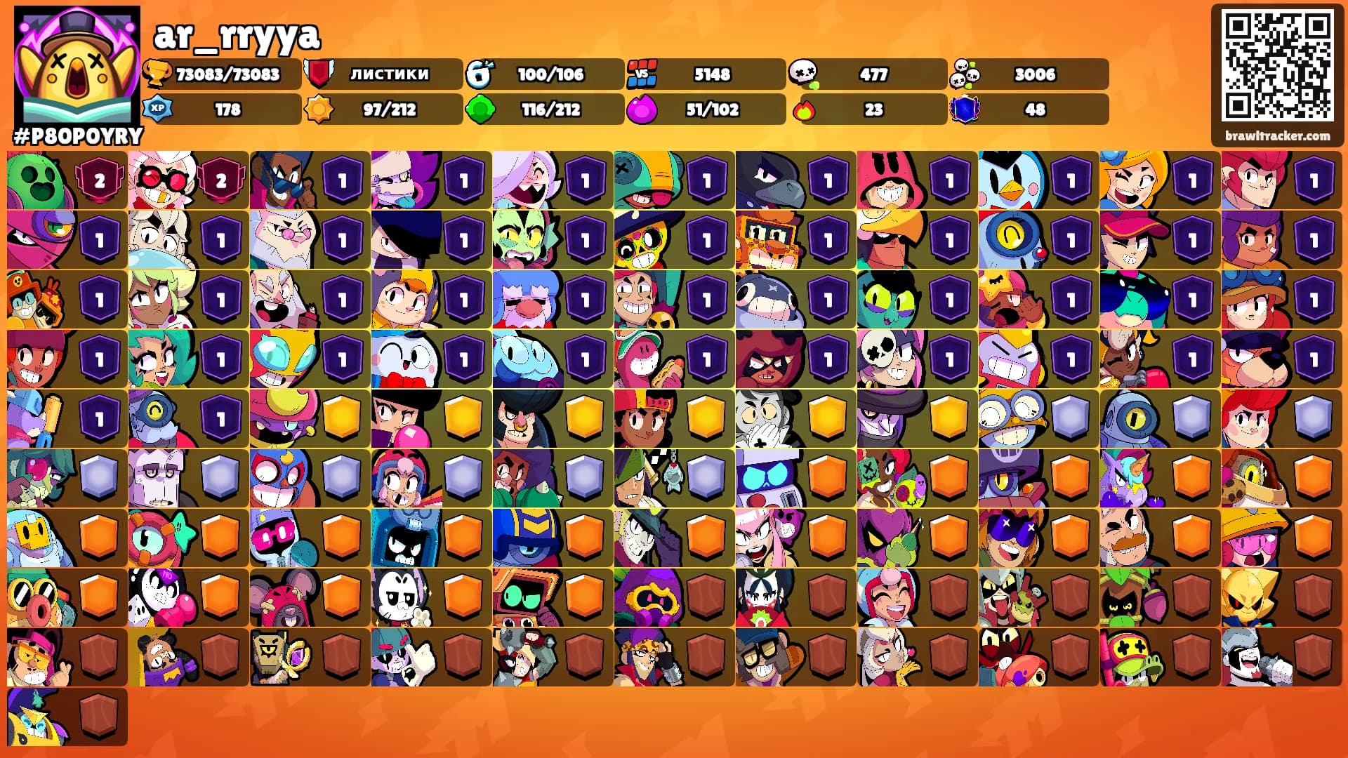 ar_rryya's Ranks