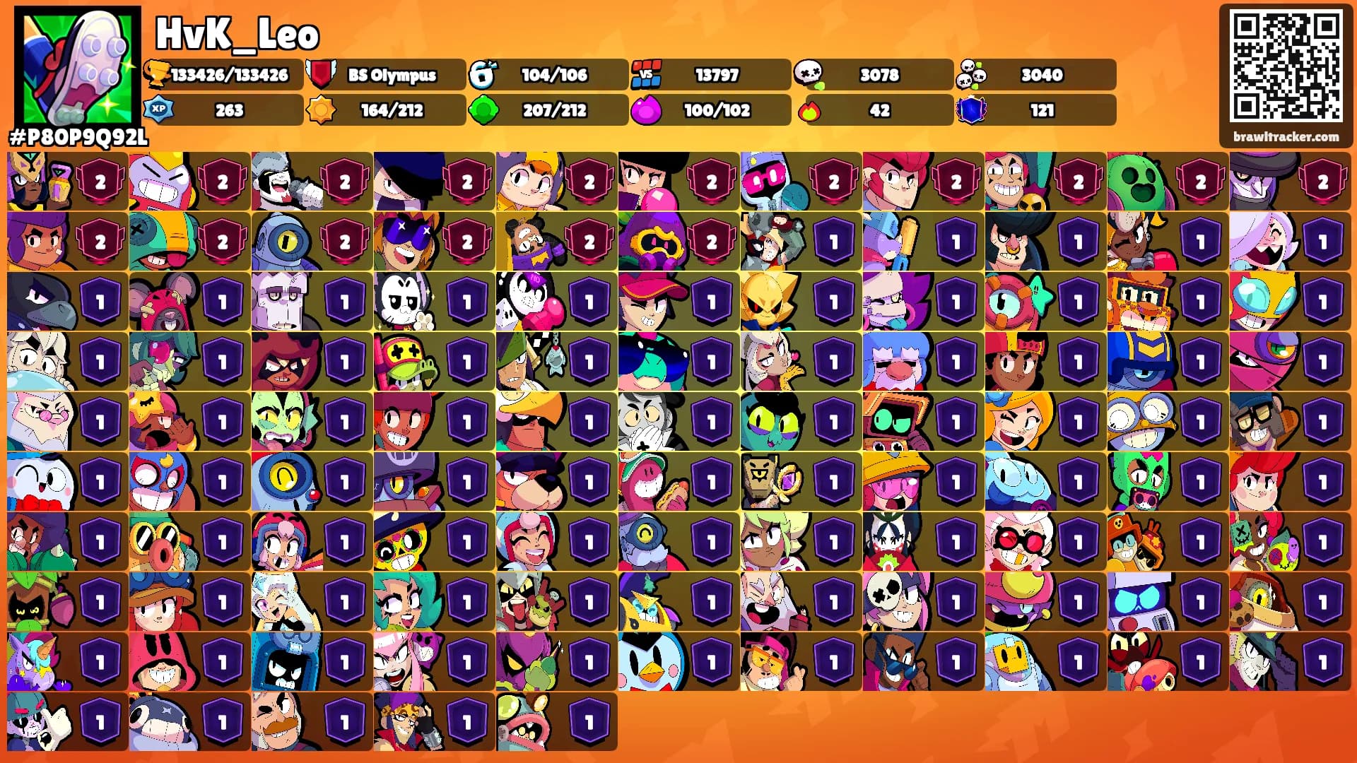 HvK_Leo's Ranks