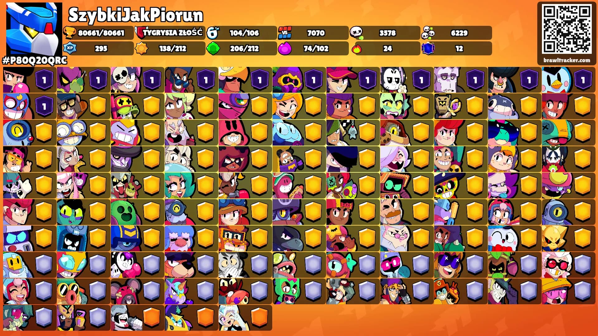 SzybkiJakPiorun's Ranks