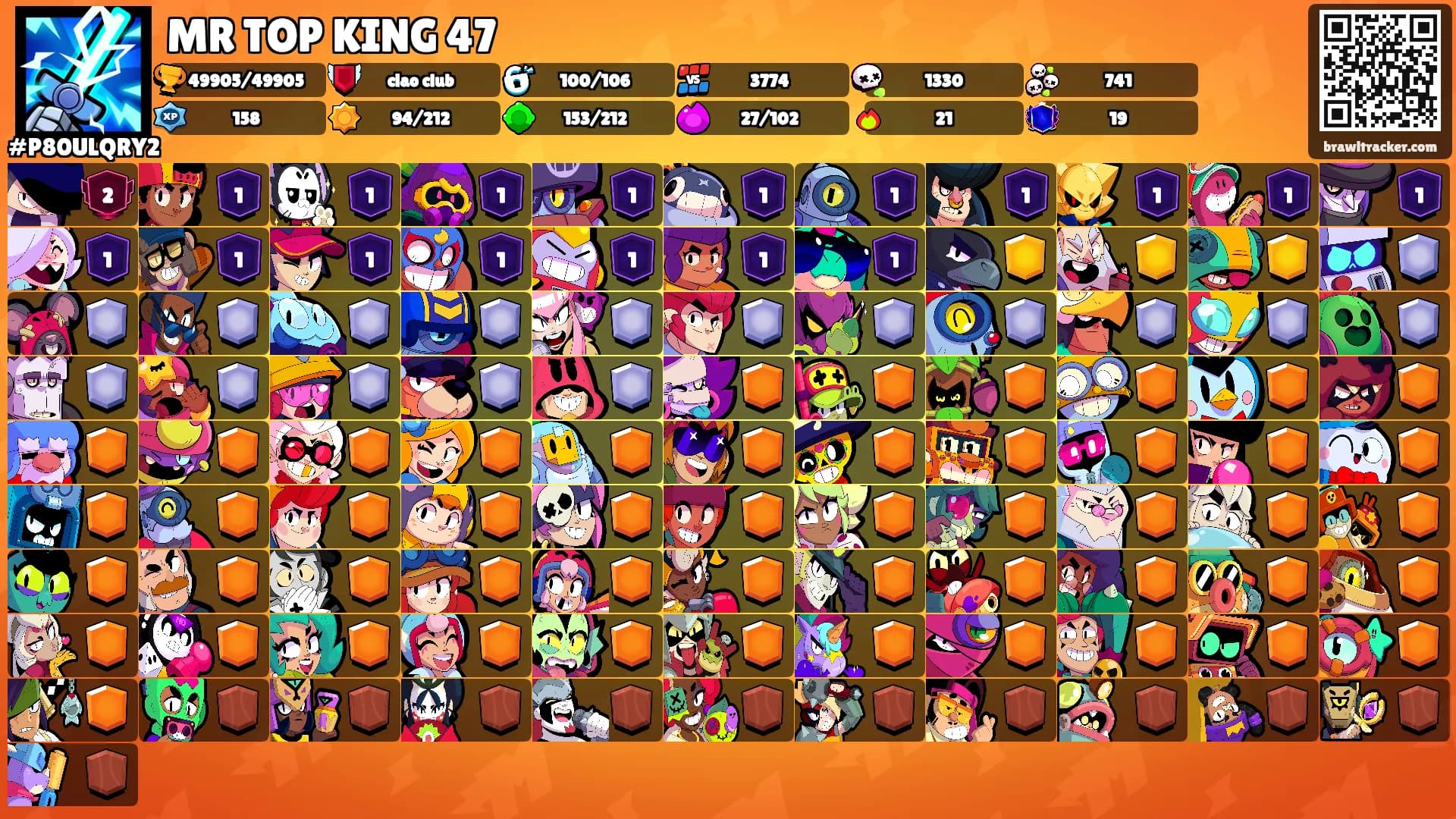 MR TOP KING 47's Ranks