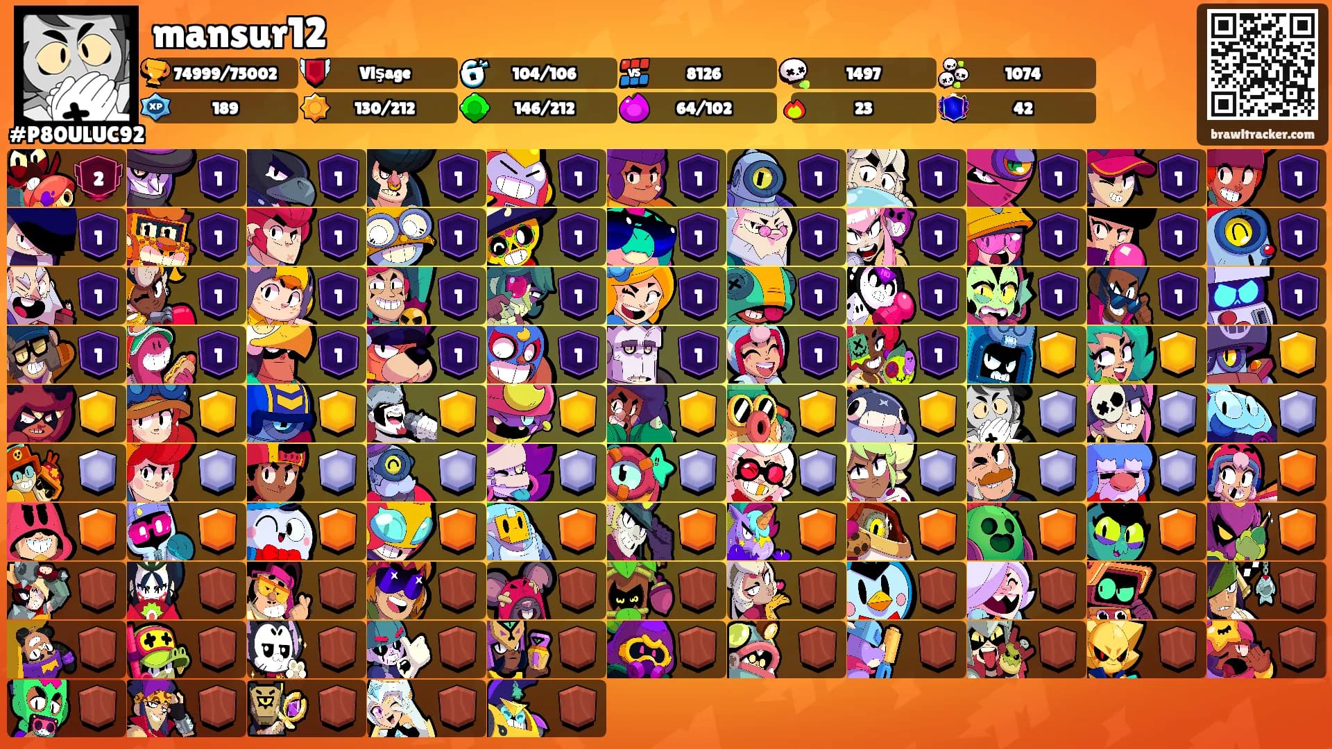 mansur12's Ranks
