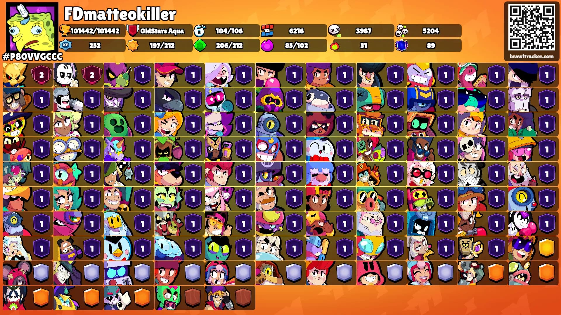 FDmatteokiller's Ranks