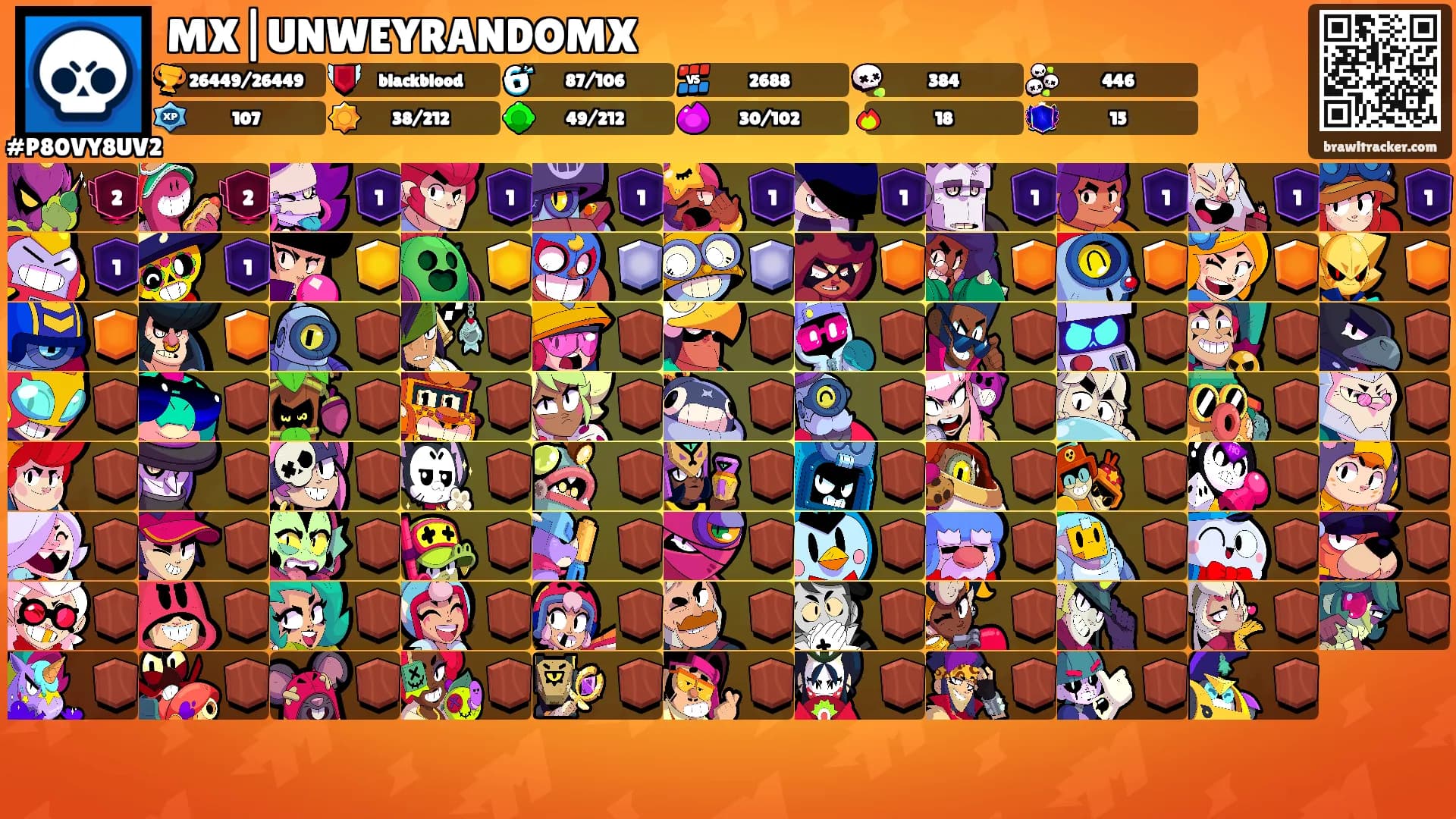 MX|UNWEYRANDOMX's Ranks