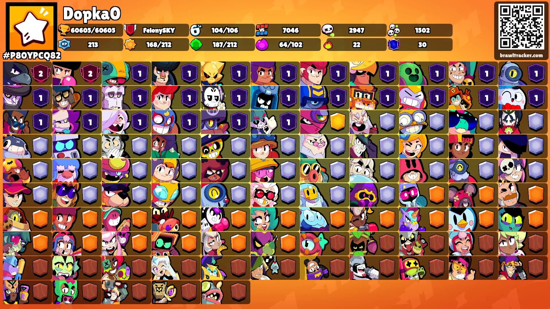 Dopka0's Ranks