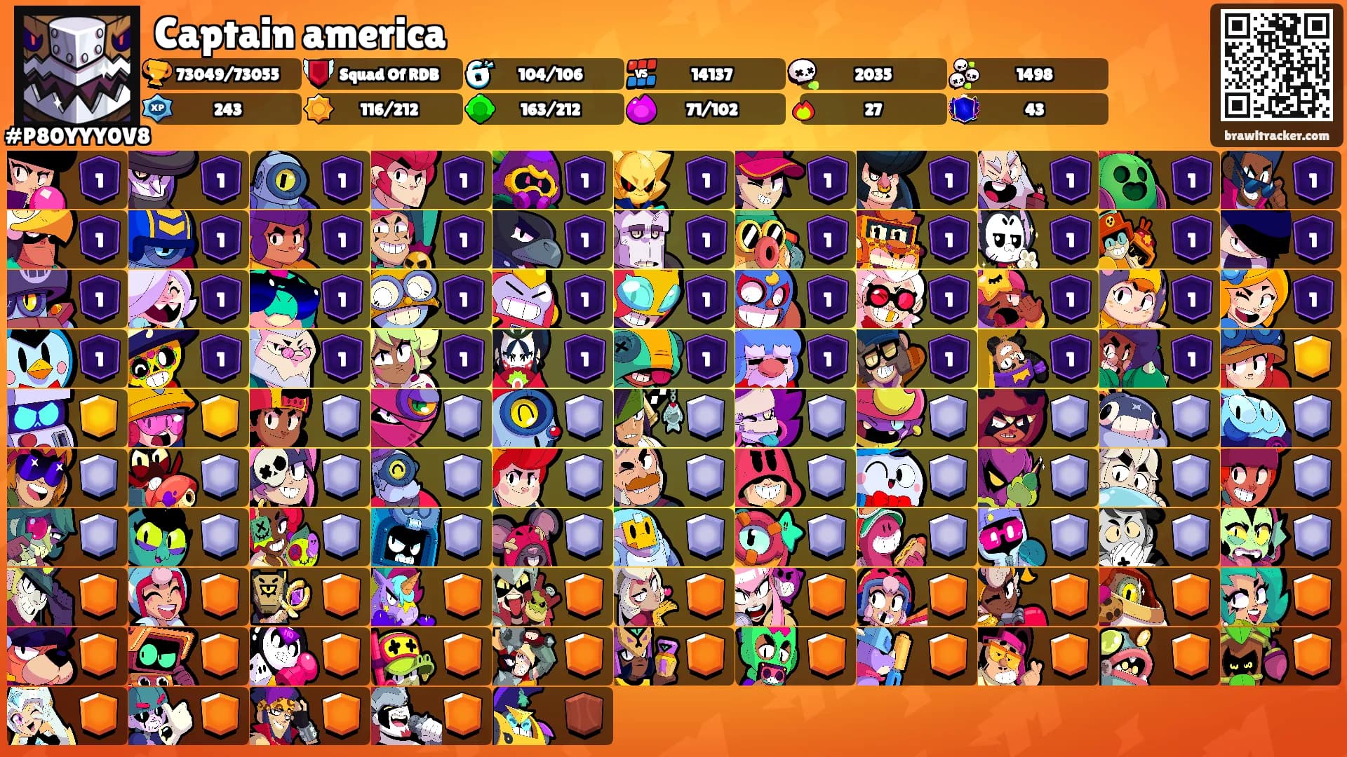 Captain america's Ranks