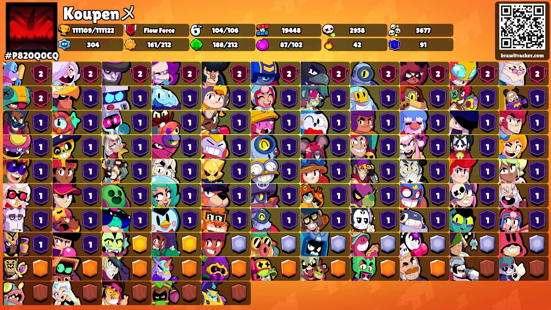 Koupenメ's Ranks