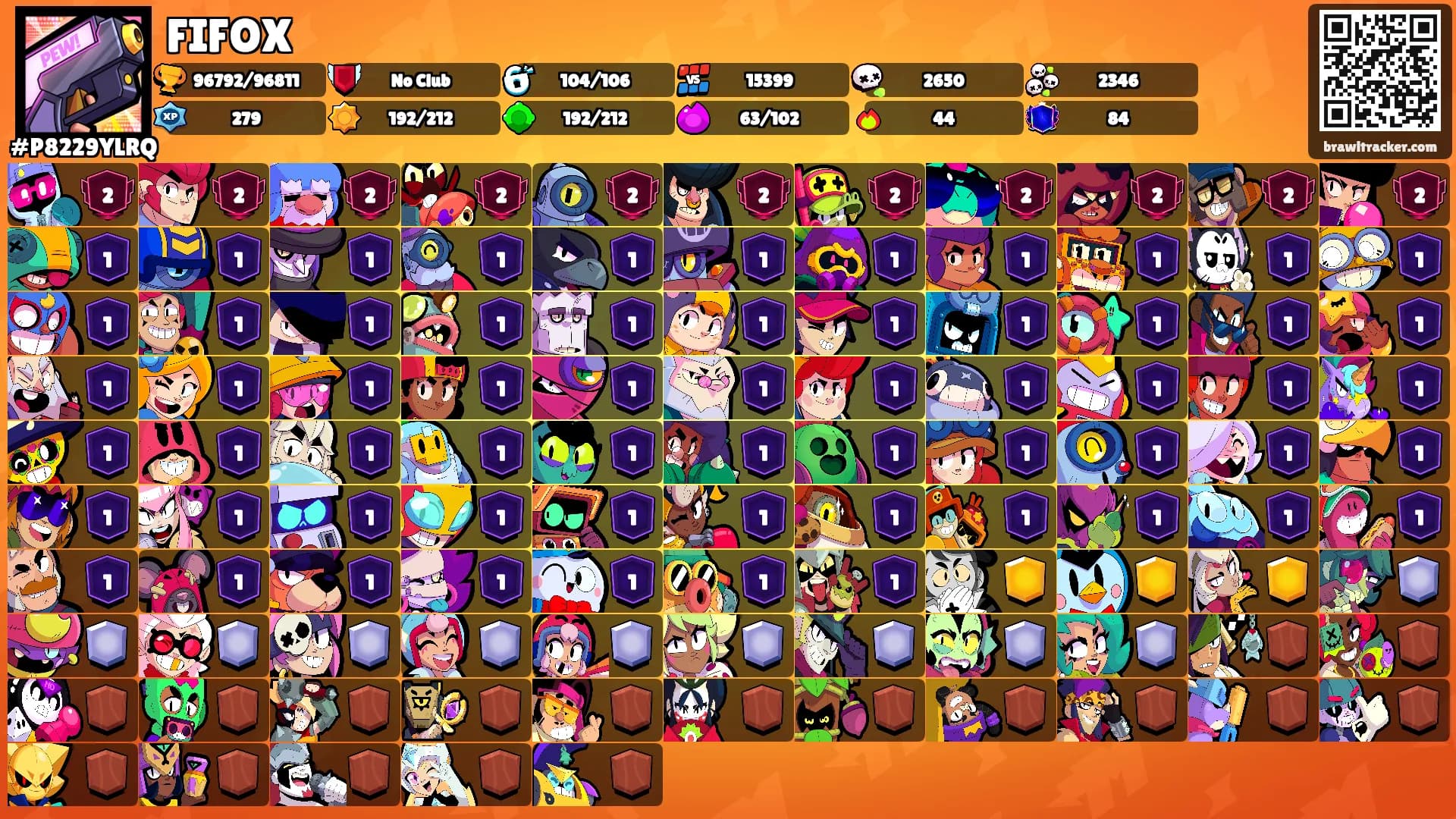 FIFOX's Ranks