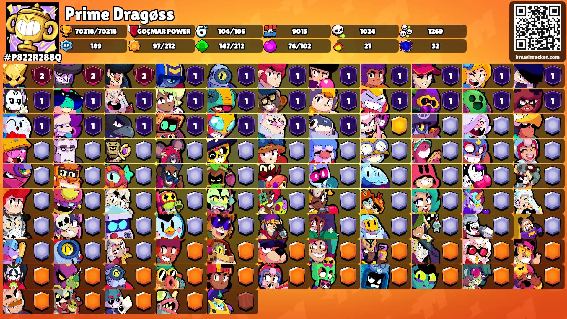 Prime Dragøss's Ranks