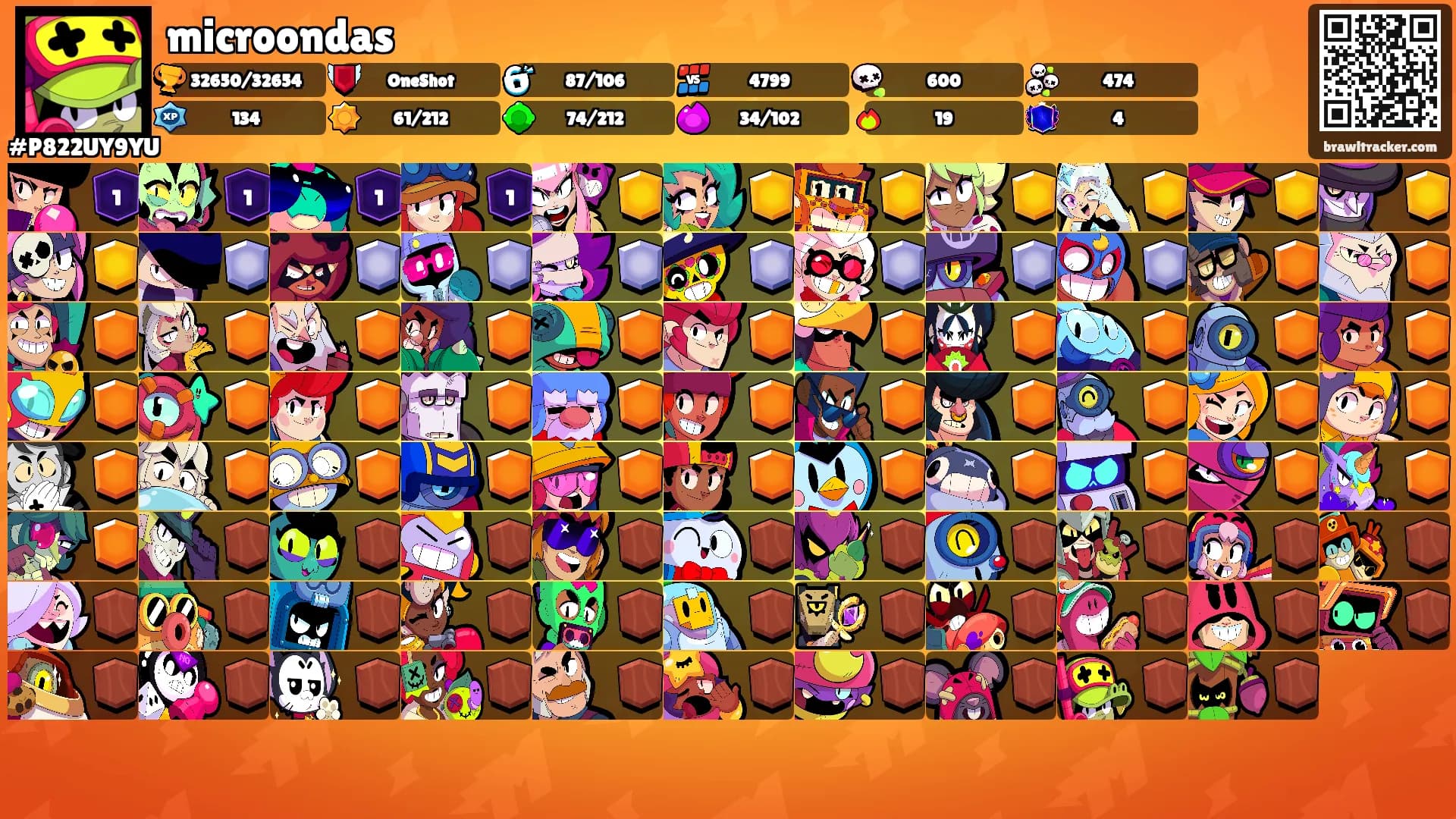 microondas's Ranks