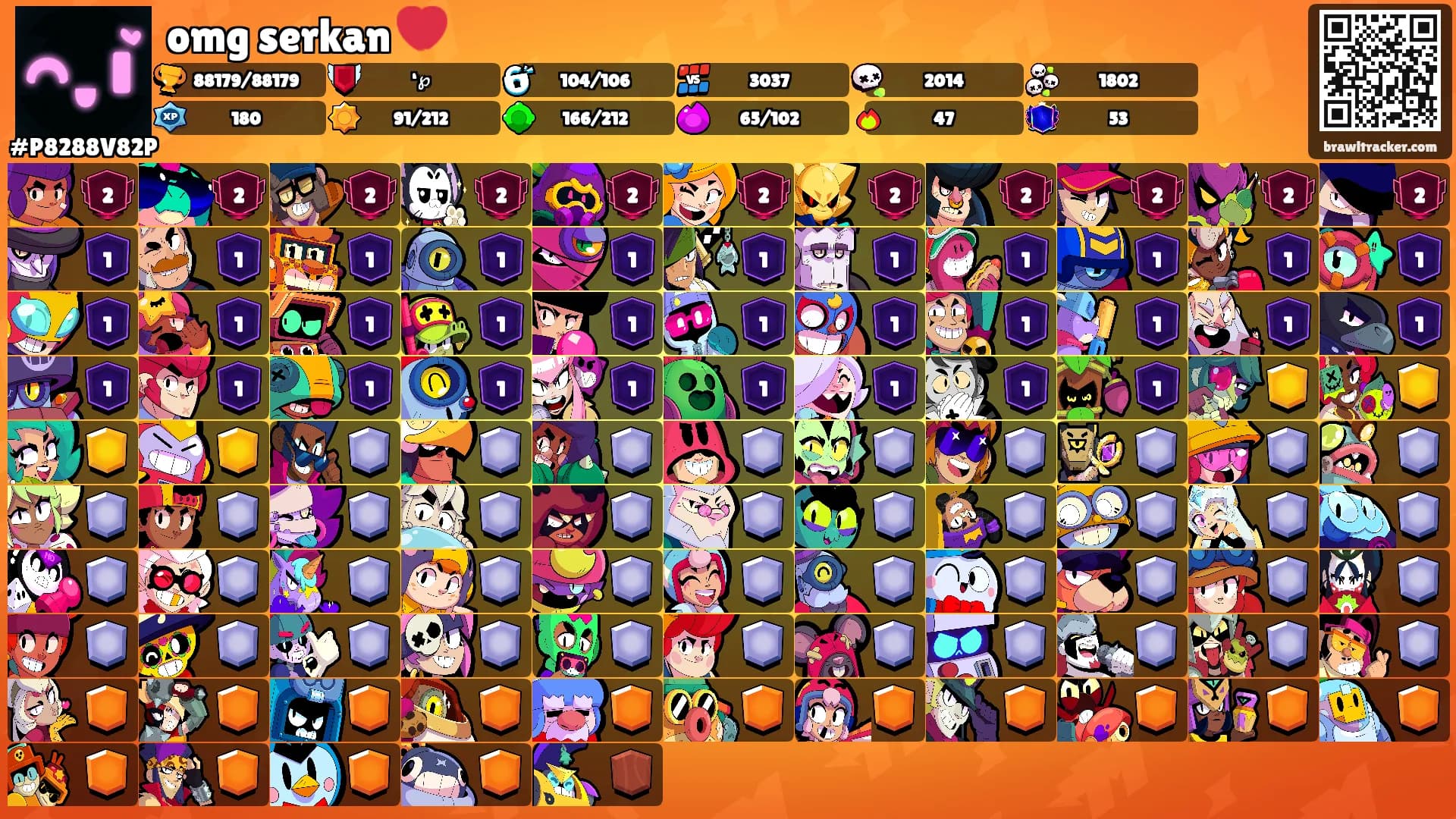 omg serkan 💔's Ranks