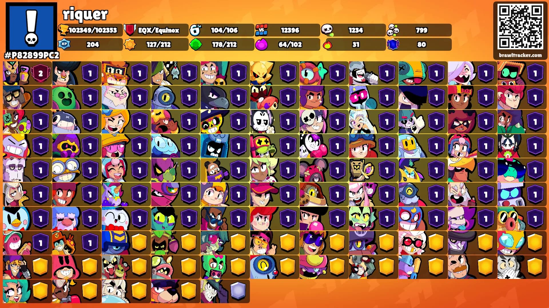riquer's Ranks