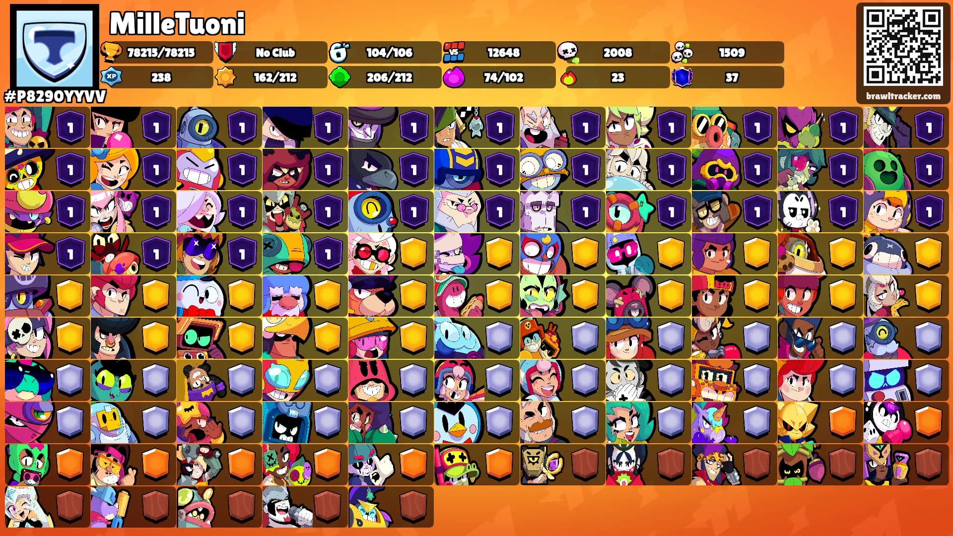 MilleTuoni's Ranks